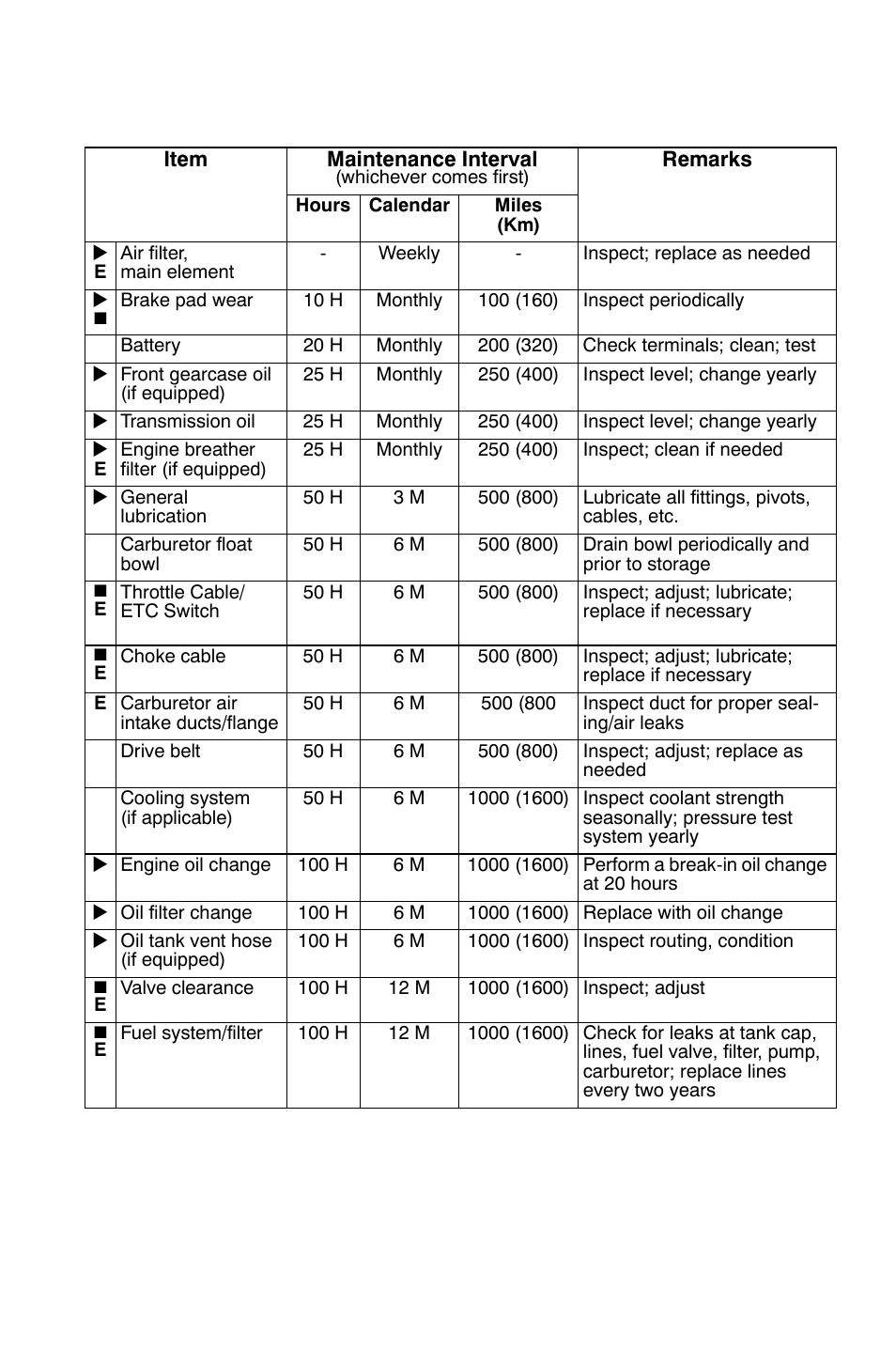 Maintenance, Periodic maintenance chart | Polaris Sportsman 9921822 User Manual | Page 64 / 126