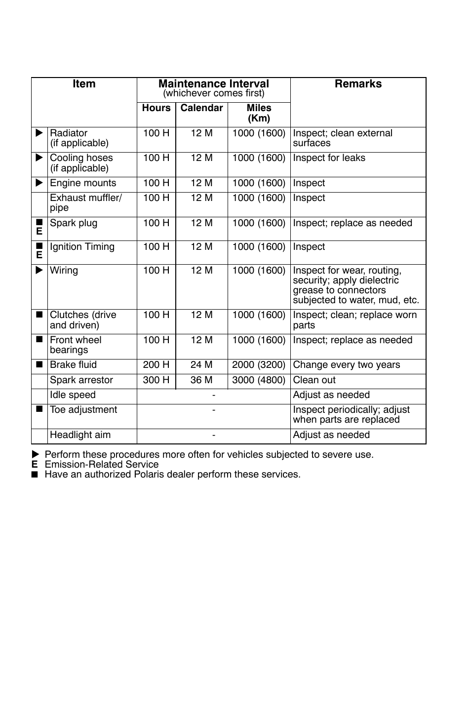 Maintenance, Periodic maintenance chart | Polaris Sportsman 9921822 User Manual | Page 65 / 126