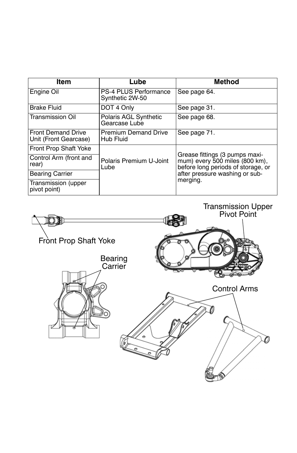 Maintenance, Lubrication guide | Polaris Sportsman 9921822 User Manual | Page 66 / 126