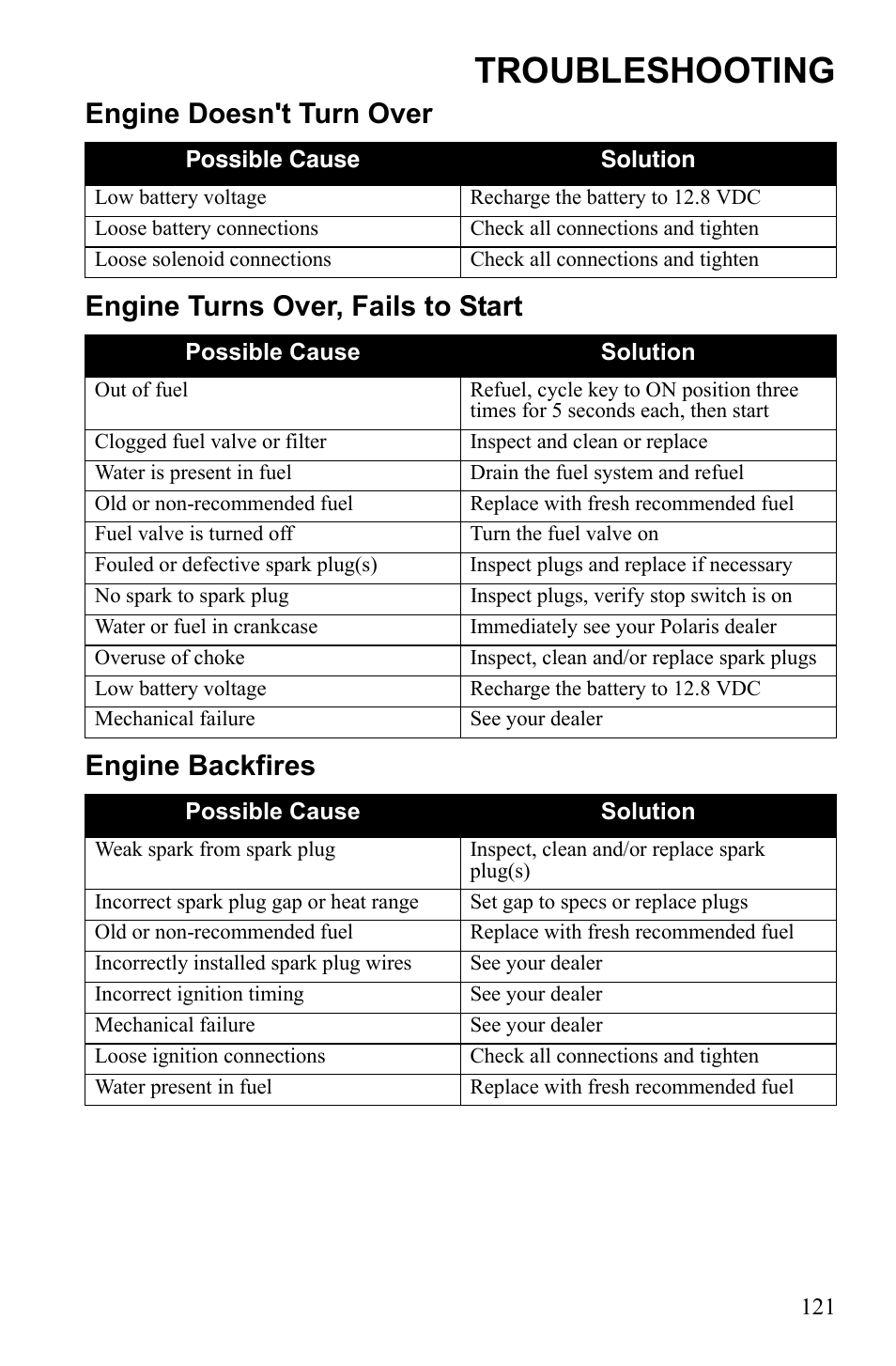 Troubleshooting | Polaris Sportsman Touring 500 HO User Manual | Page 125 / 145