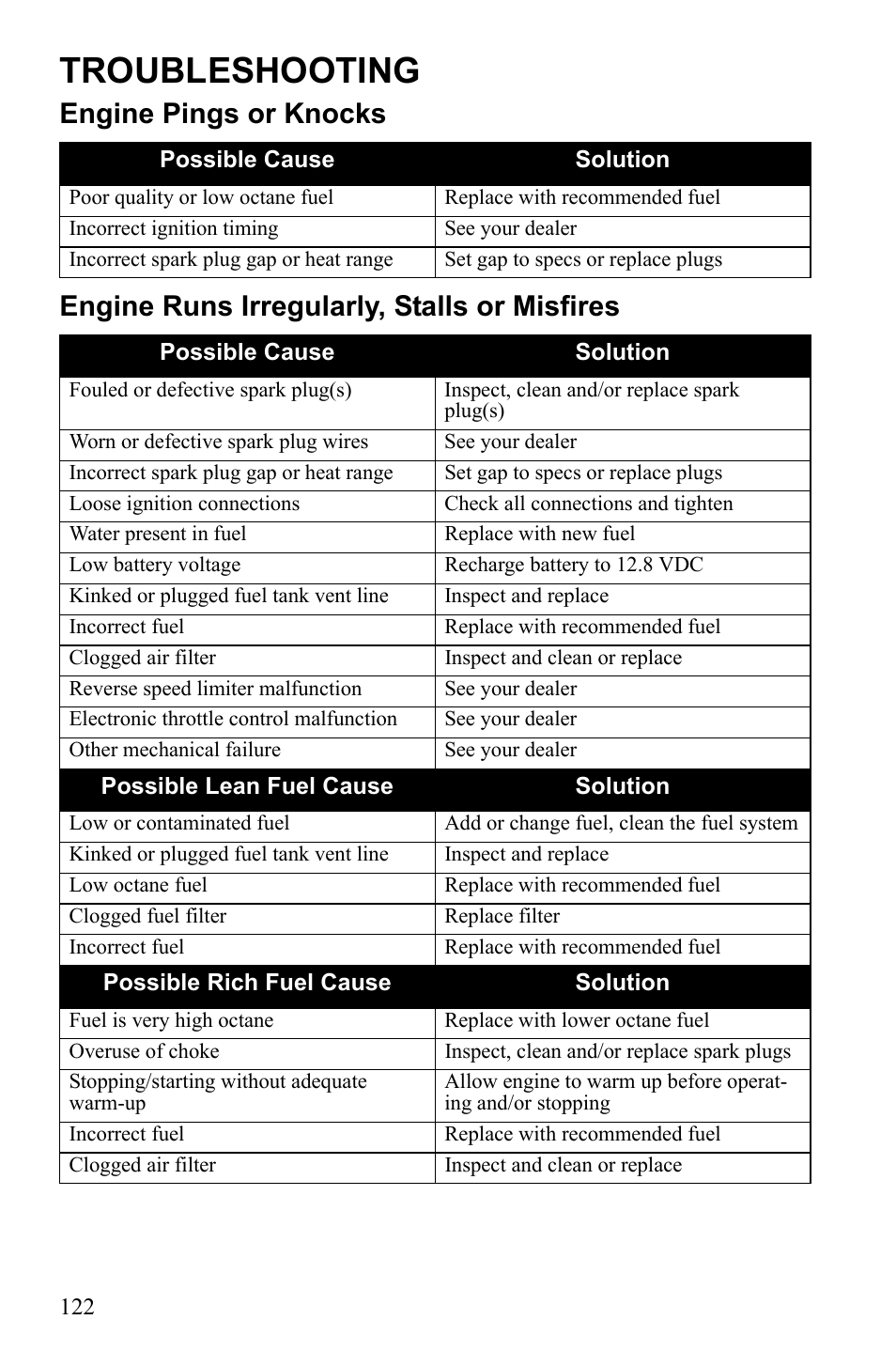 Troubleshooting | Polaris Sportsman Touring 500 HO User Manual | Page 126 / 145