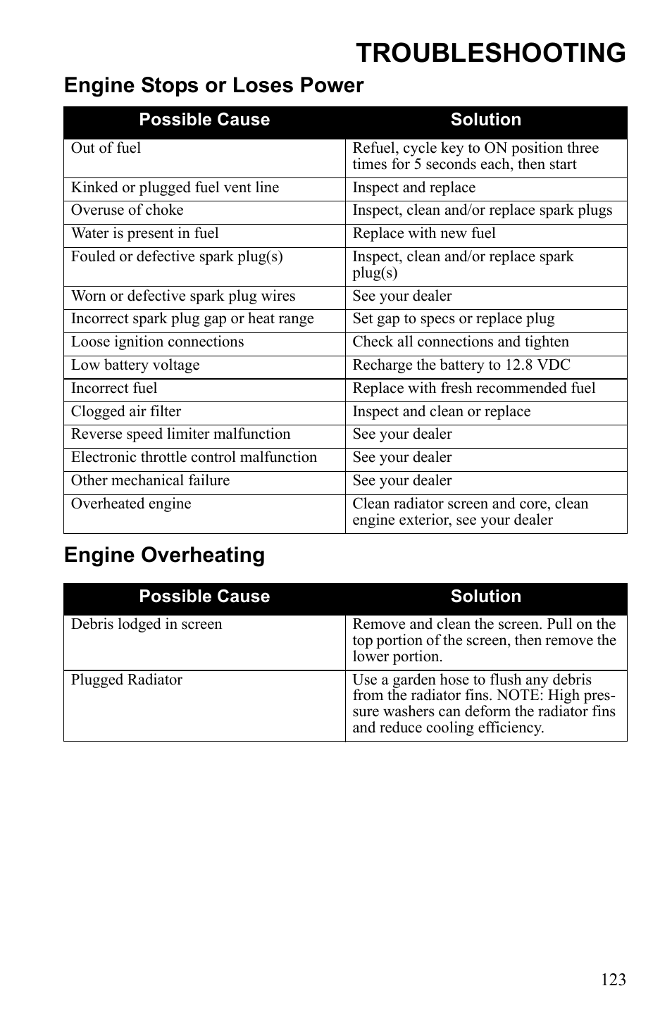 Troubleshooting, Engine stops or loses power engine overheating | Polaris Sportsman Touring 500 HO User Manual | Page 127 / 145