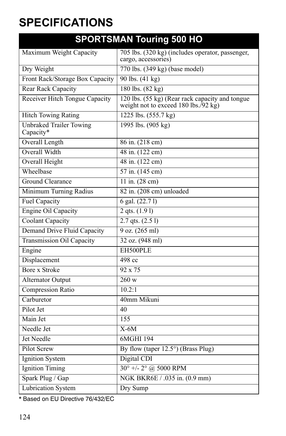 Specifications, Sportsman touring 500 ho | Polaris Sportsman Touring 500 HO User Manual | Page 128 / 145