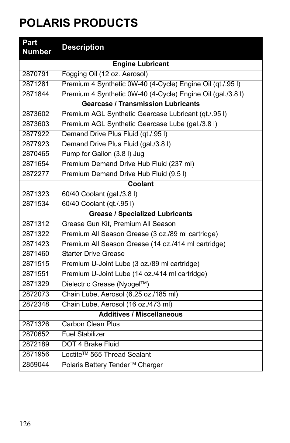 Polaris products | Polaris Sportsman Touring 500 HO User Manual | Page 130 / 145