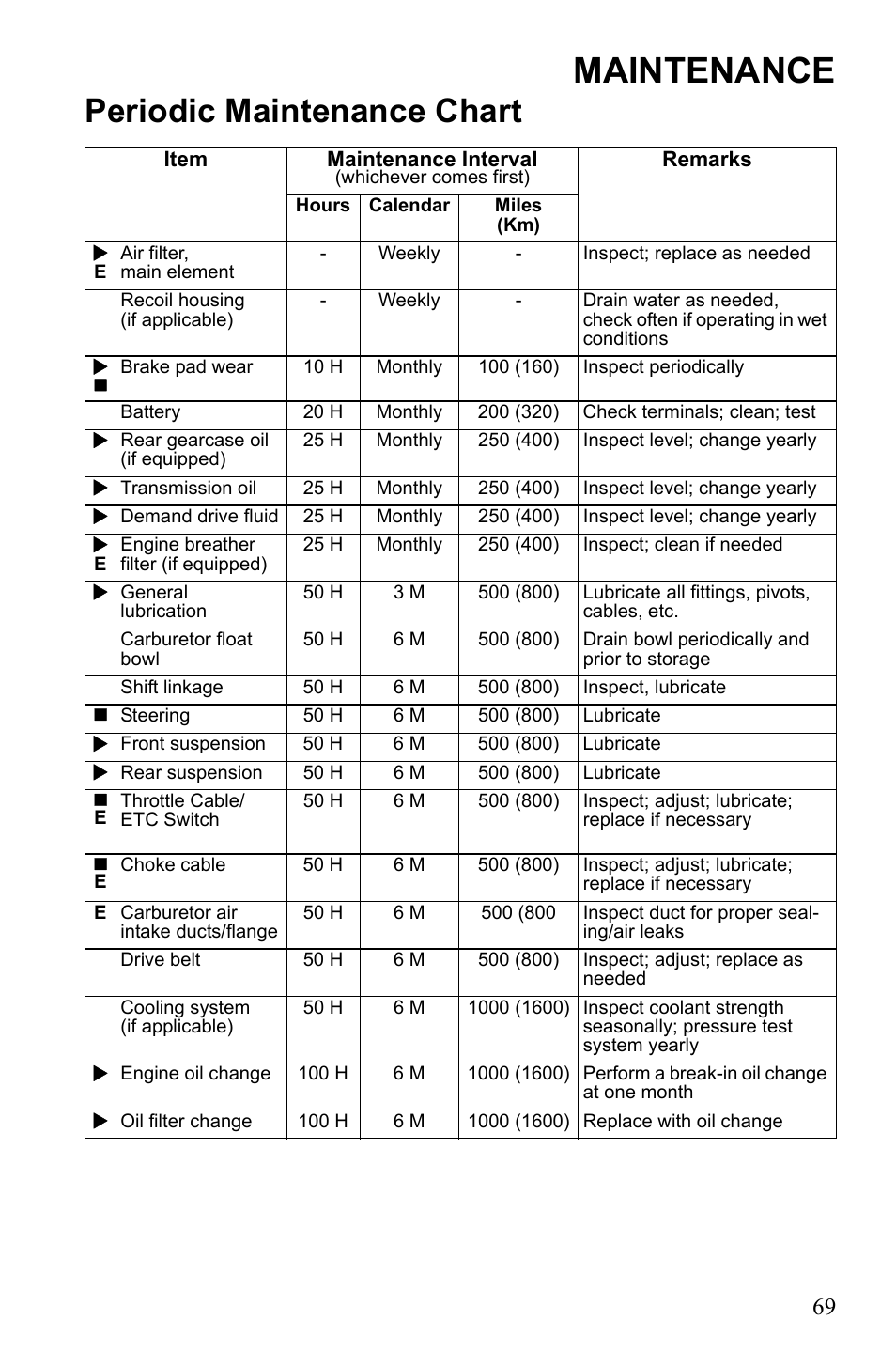 Maintenance, Periodic maintenance chart | Polaris Sportsman Touring 500 HO User Manual | Page 73 / 145
