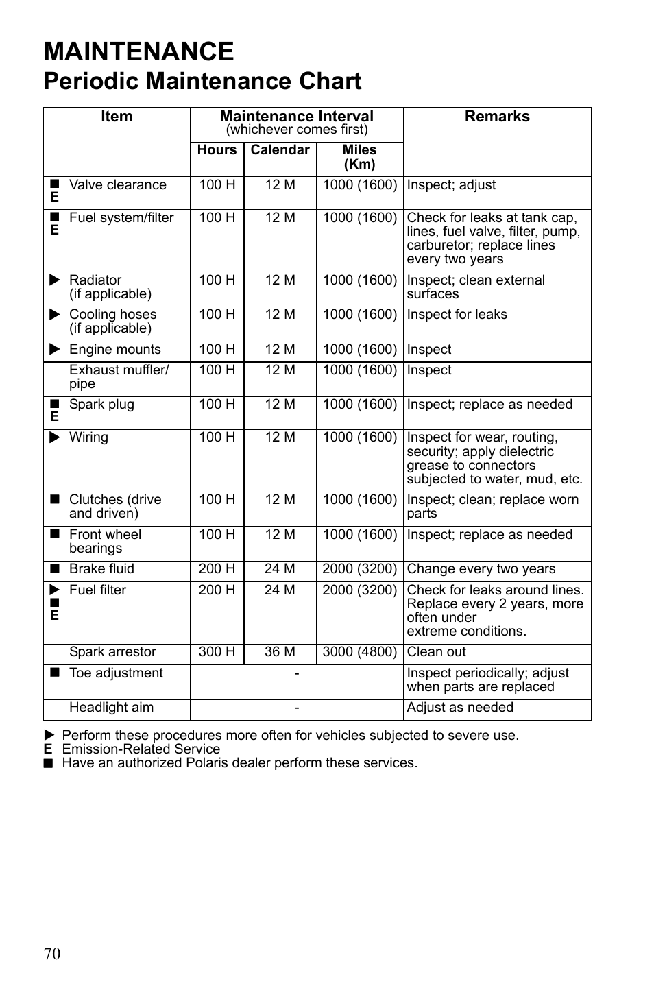 Maintenance, Periodic maintenance chart | Polaris Sportsman Touring 500 HO User Manual | Page 74 / 145