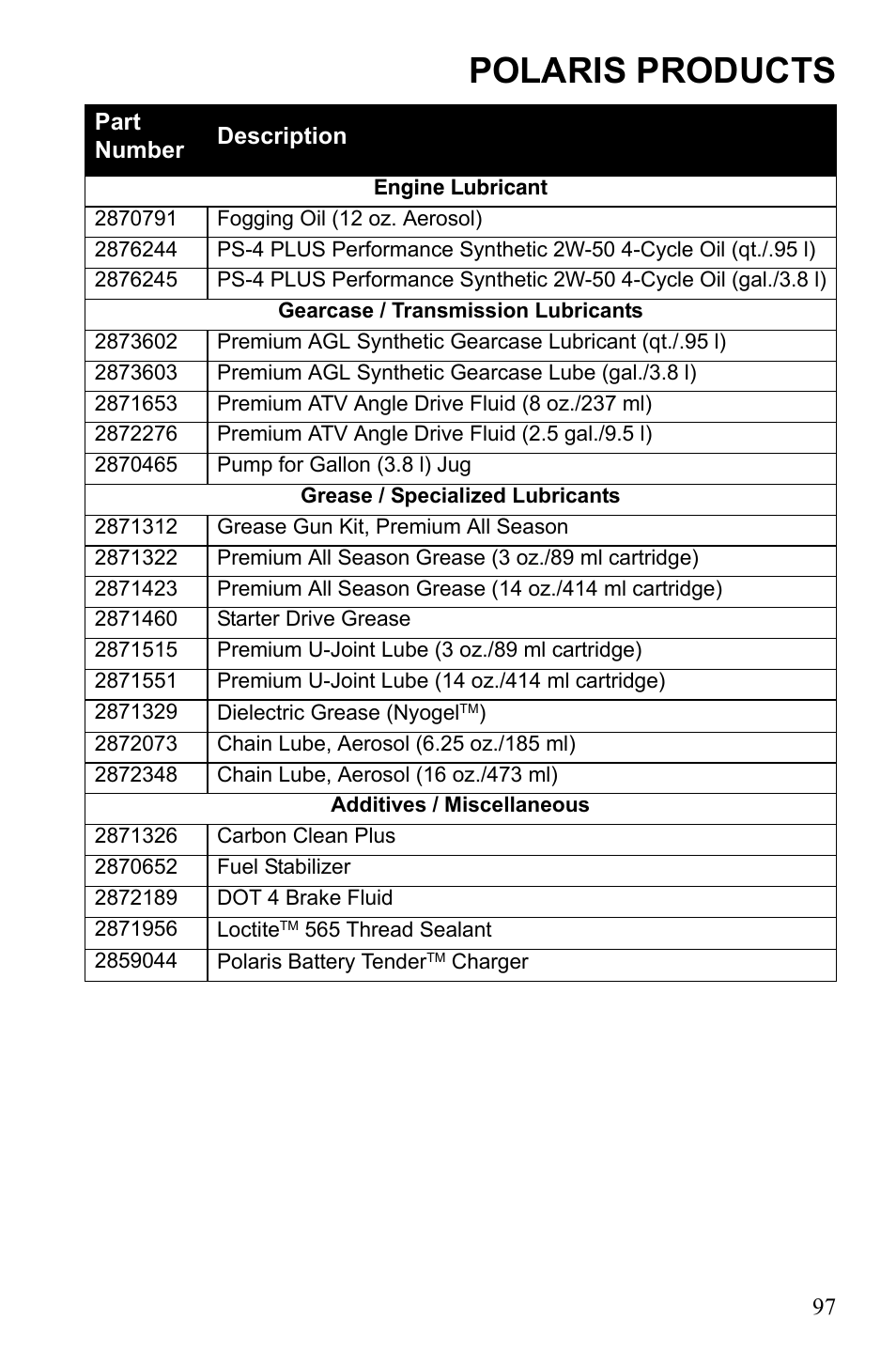 Polaris products | Polaris 9922462 User Manual | Page 100 / 118