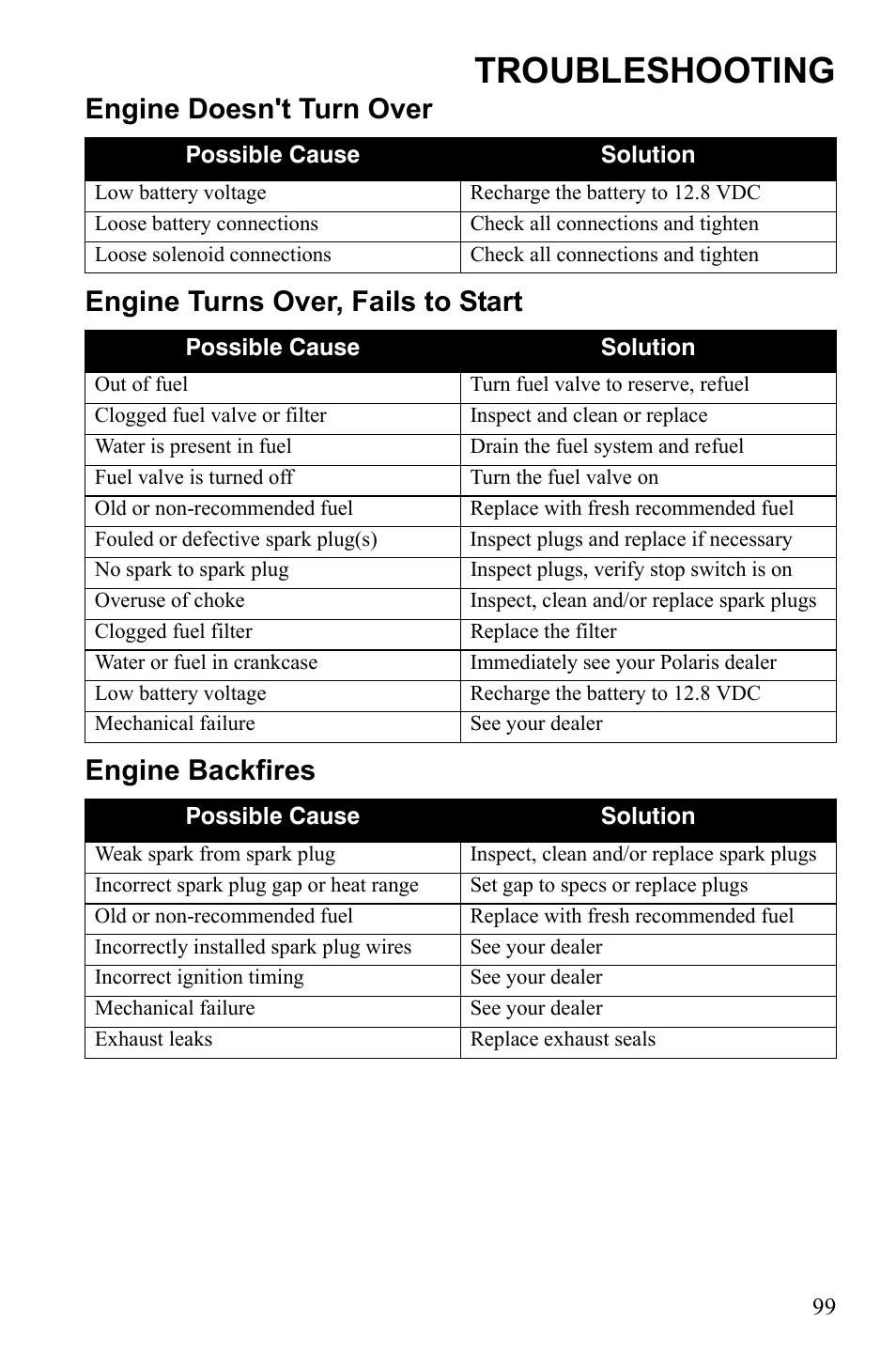 Troubleshooting | Polaris 9922462 User Manual | Page 102 / 118