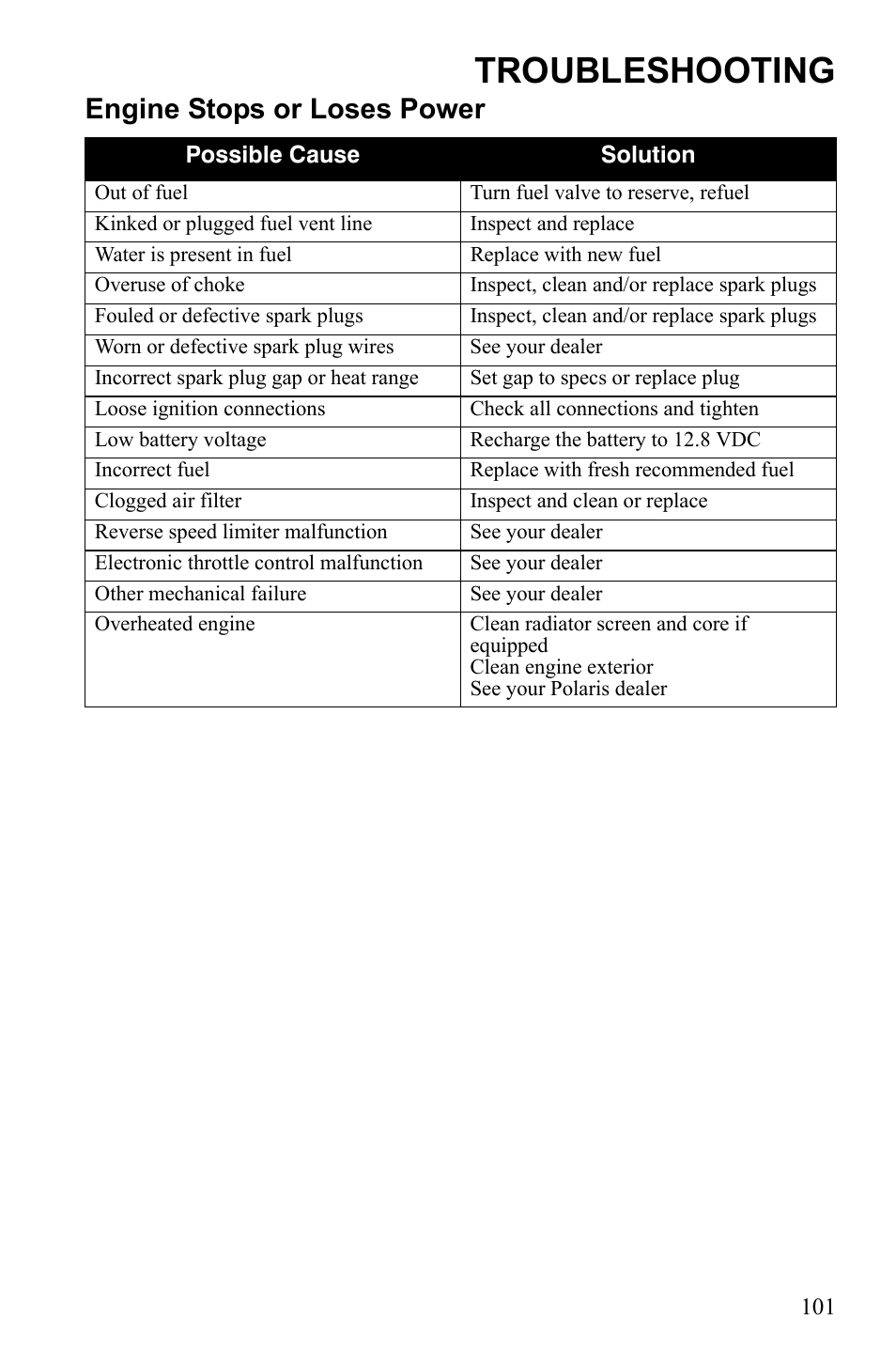 Troubleshooting, Engine stops or loses power | Polaris 9922462 User Manual | Page 104 / 118