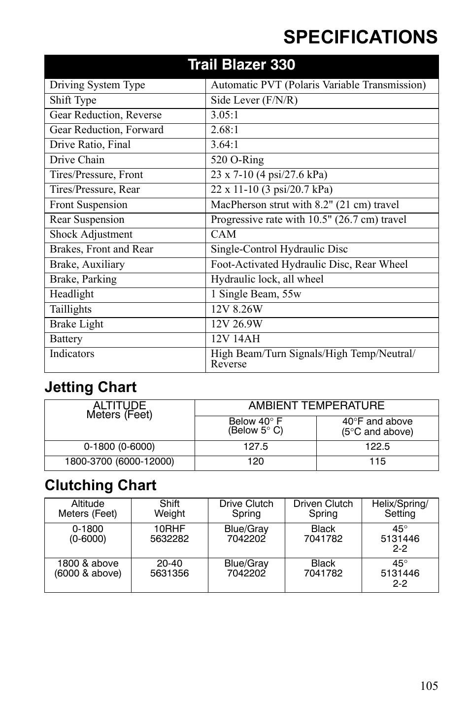 Specifications, Jetting chart clutching chart trail blazer 330 | Polaris 9922462 User Manual | Page 108 / 118