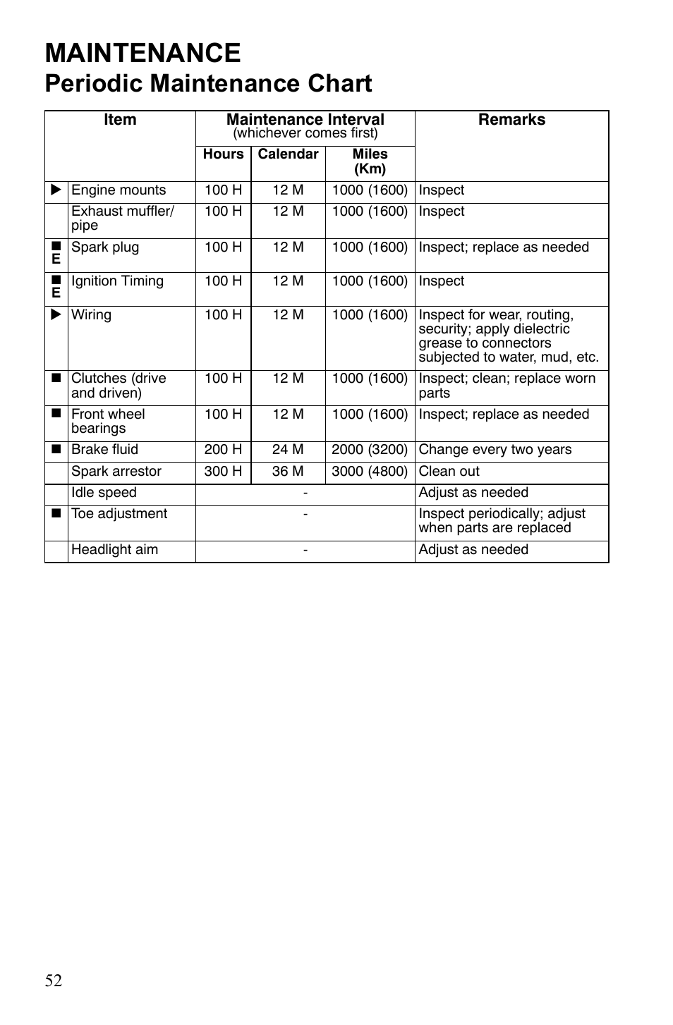 Maintenance, Periodic maintenance chart | Polaris 9922462 User Manual | Page 55 / 118