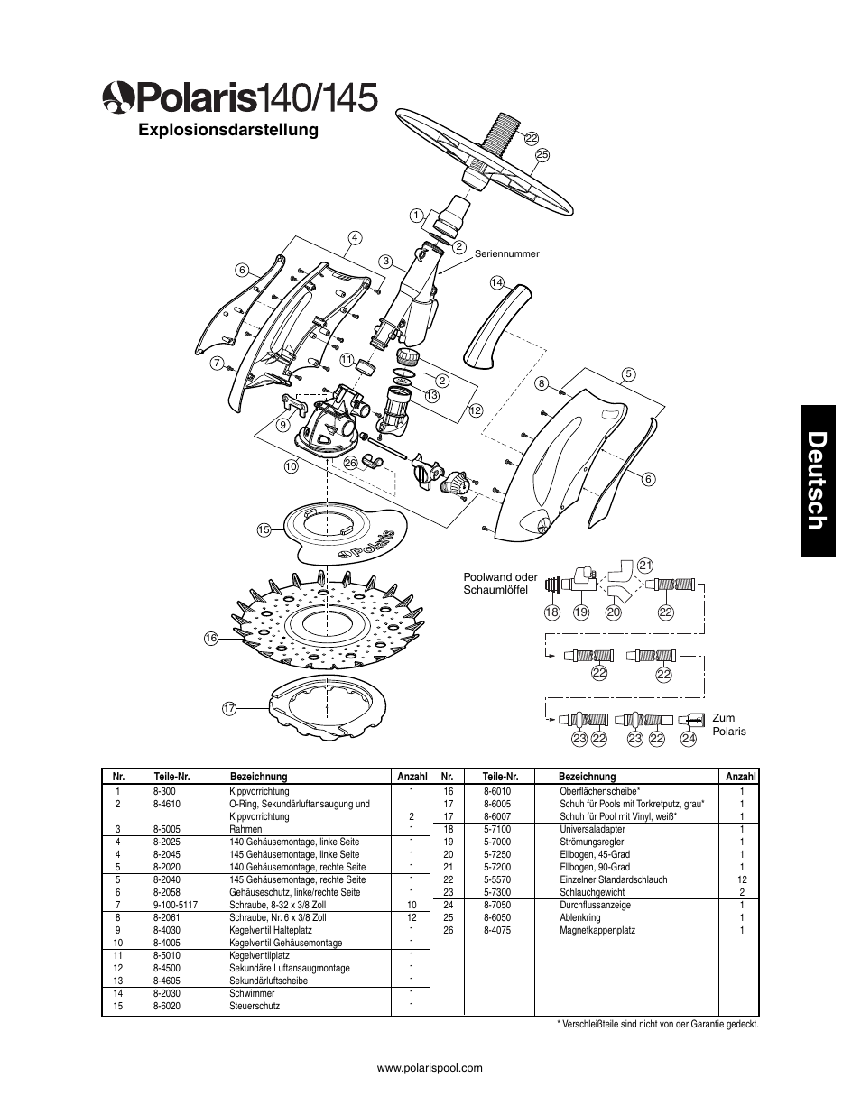 Explosionsdarstellung, Fehlerbehebung, Deutsc h | Polaris 145 User Manual | Page 29 / 63