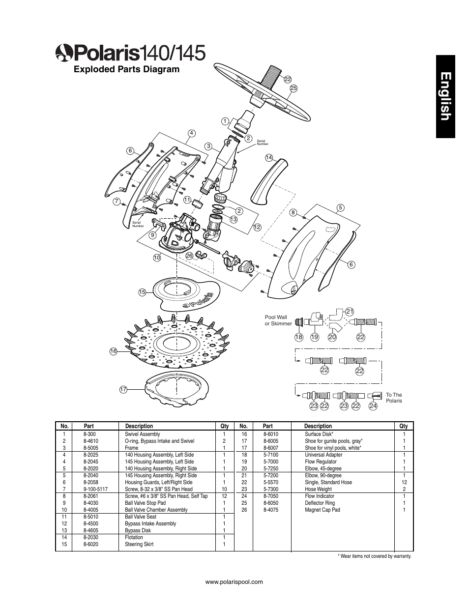 English, Exploded parts diagram | Polaris 145 User Manual | Page 9 / 63