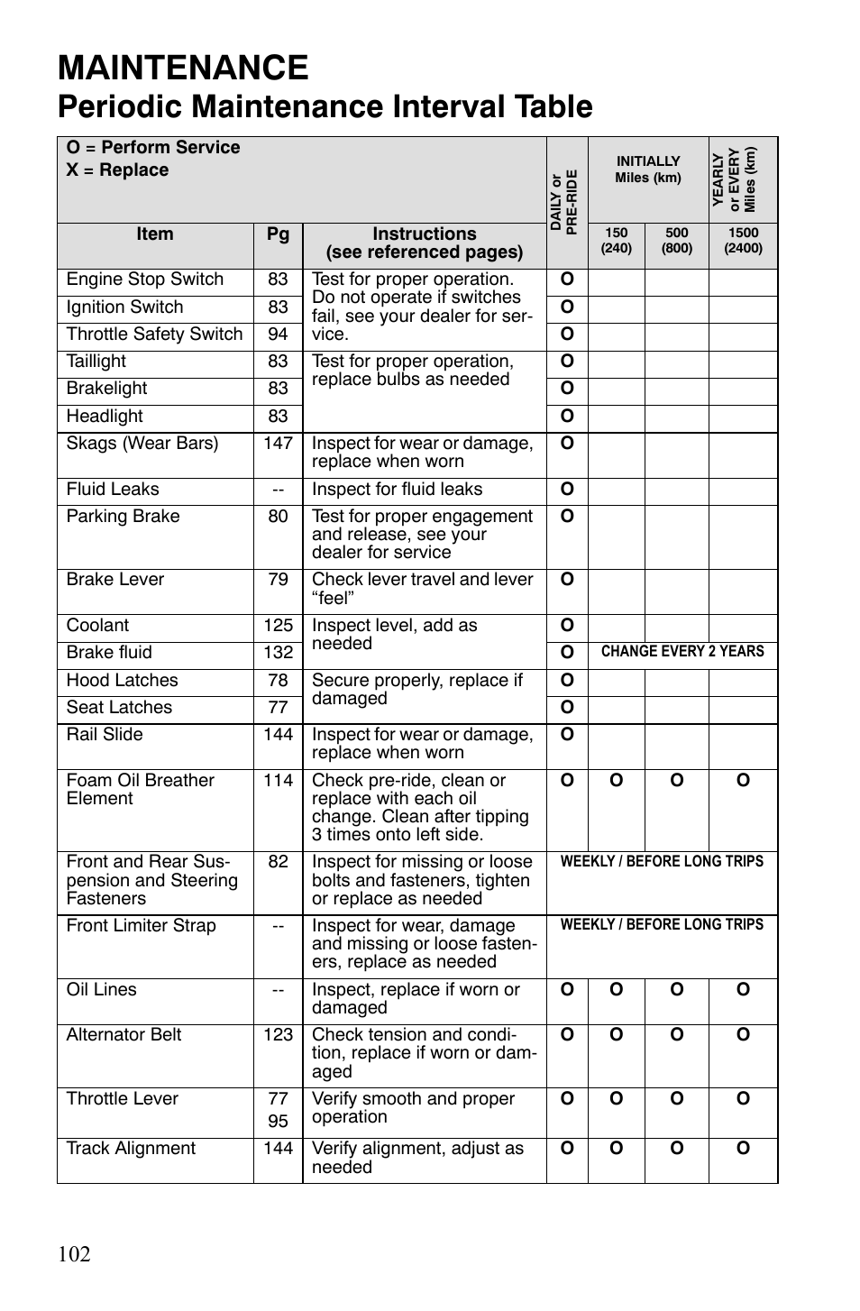 Maintenance, Periodic maintenance interval table | Polaris FST IQ Touring User Manual | Page 105 / 179