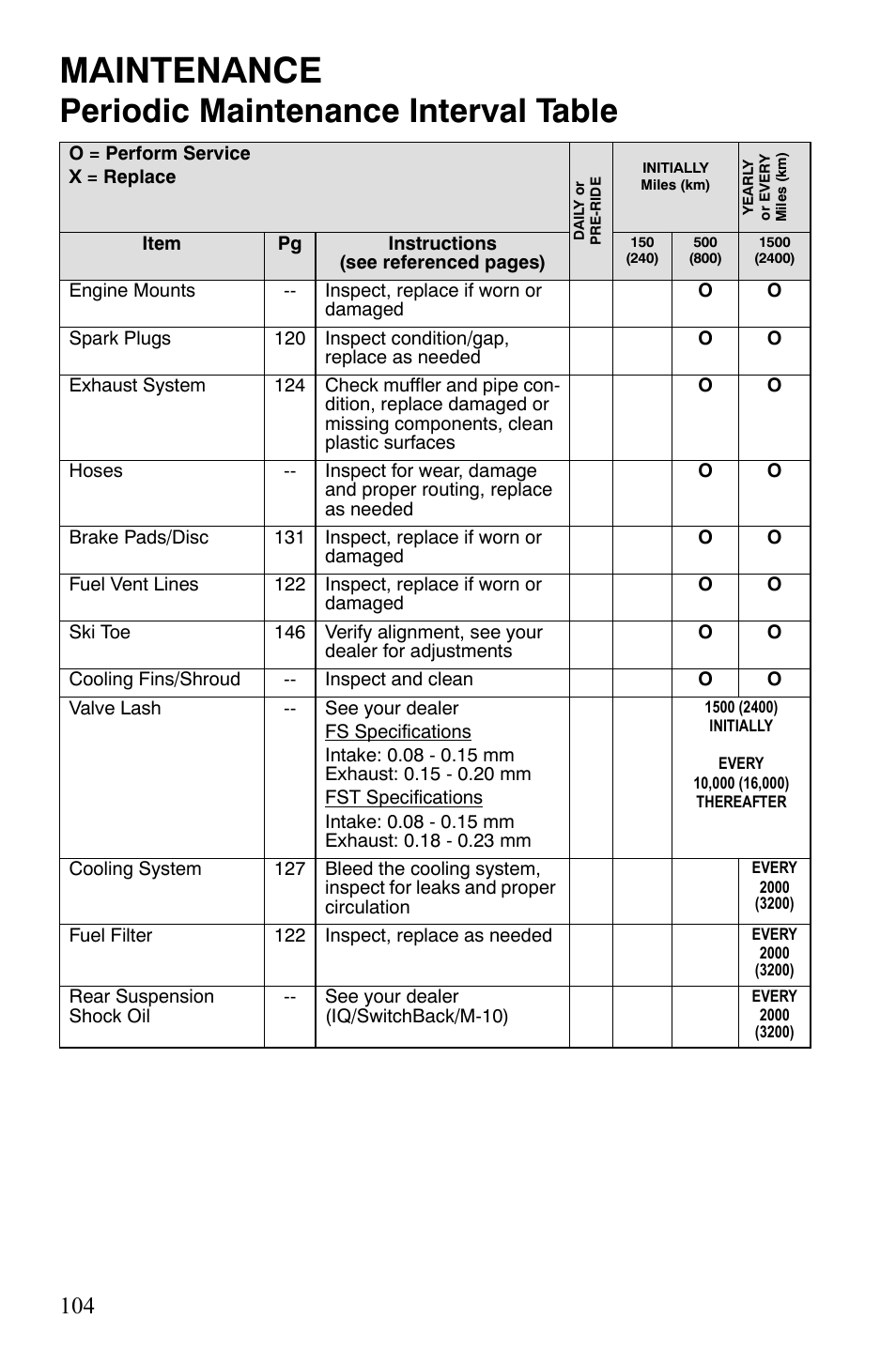 Maintenance, Periodic maintenance interval table | Polaris FST IQ Touring User Manual | Page 107 / 179