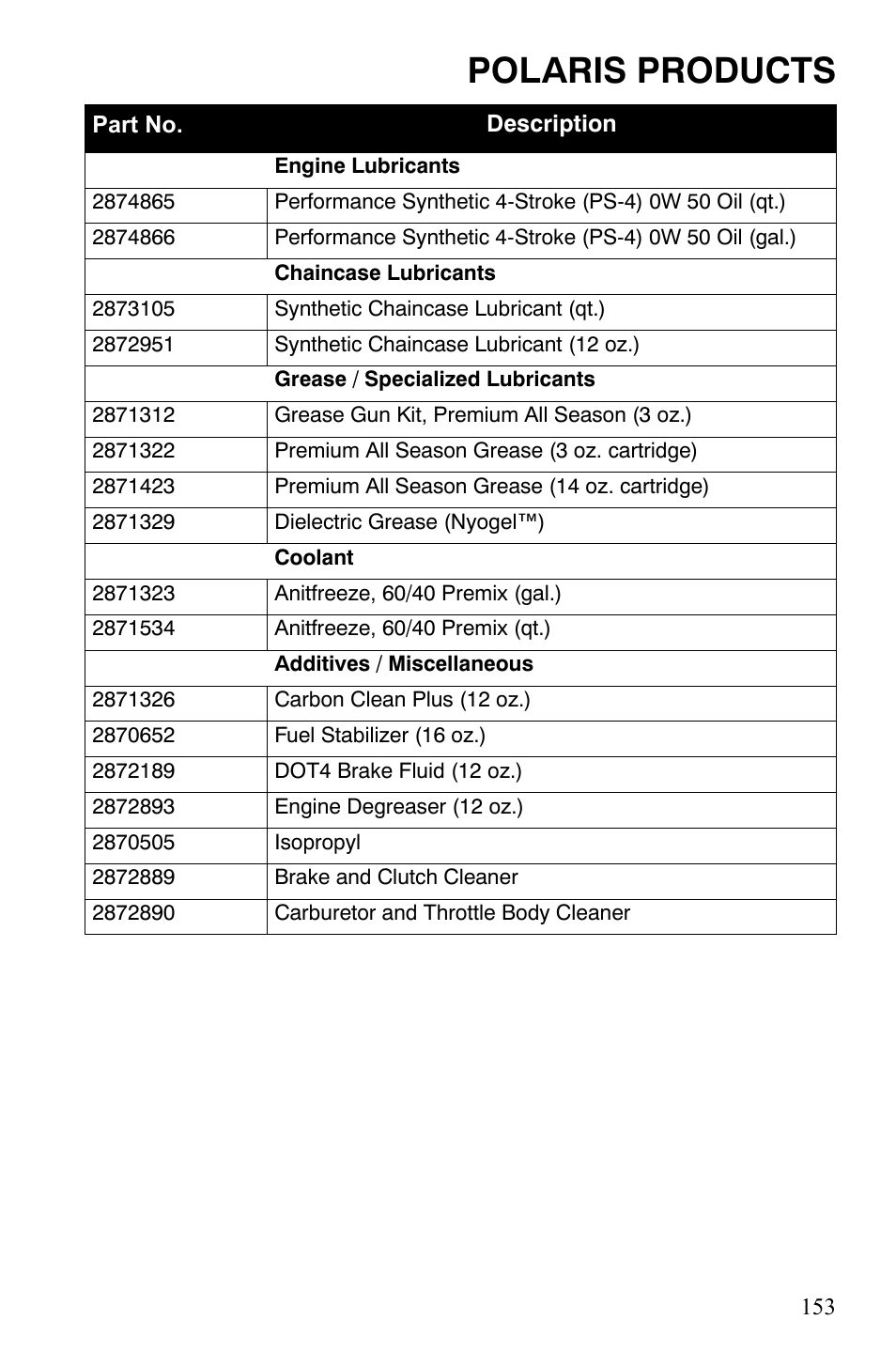 Polaris products | Polaris FST IQ Touring User Manual | Page 156 / 179