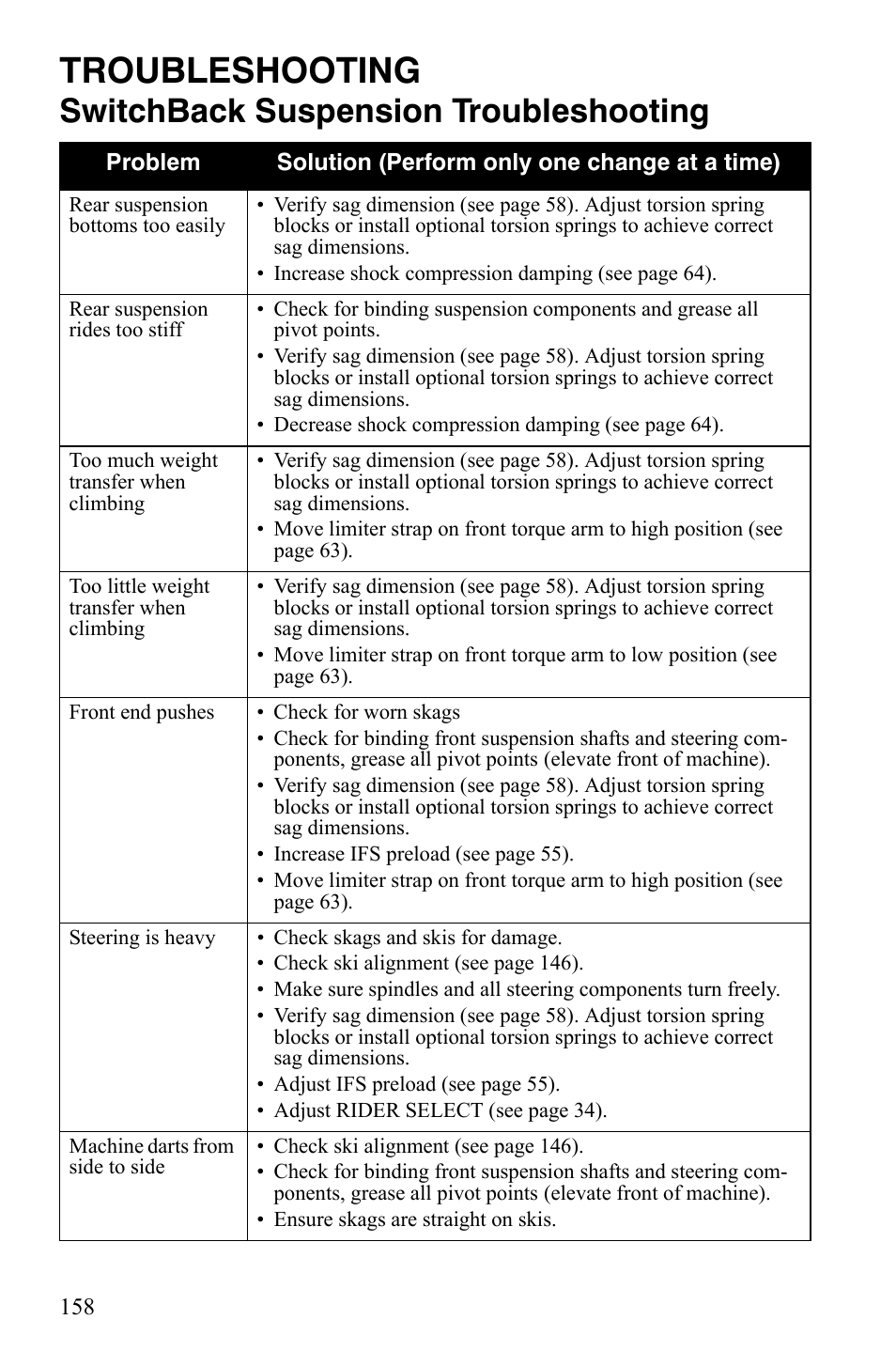 Troubleshooting, Switchback suspension troubleshooting | Polaris FST IQ Touring User Manual | Page 161 / 179