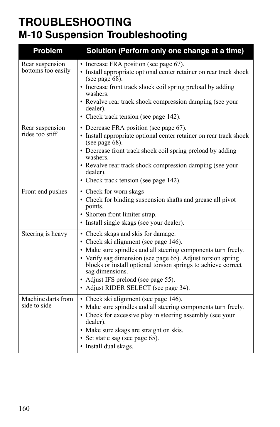 Troubleshooting, M-10 suspension troubleshooting | Polaris FST IQ Touring User Manual | Page 163 / 179