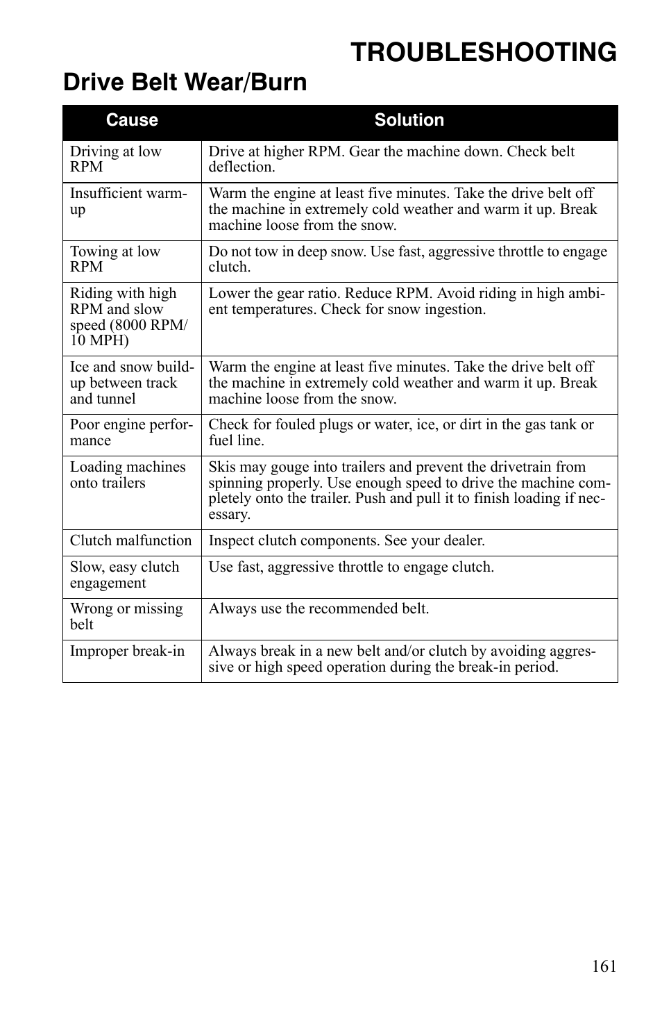 Troubleshooting, Drive belt wear/burn | Polaris FST IQ Touring User Manual | Page 164 / 179