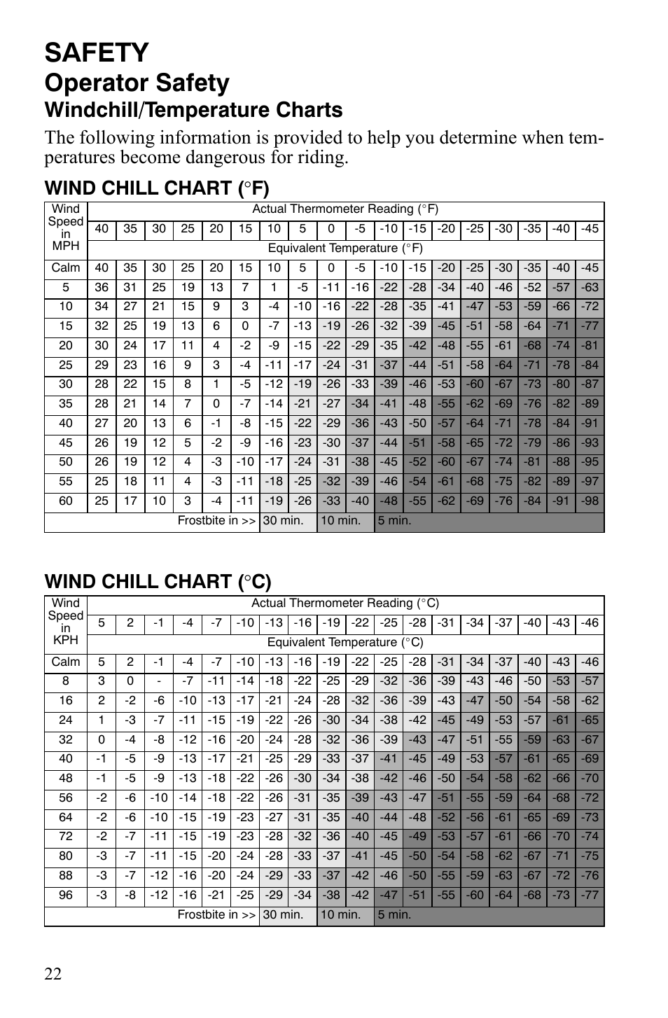 Safety, Operator safety, Windchill/temperature charts | Polaris FST IQ Touring User Manual | Page 25 / 179