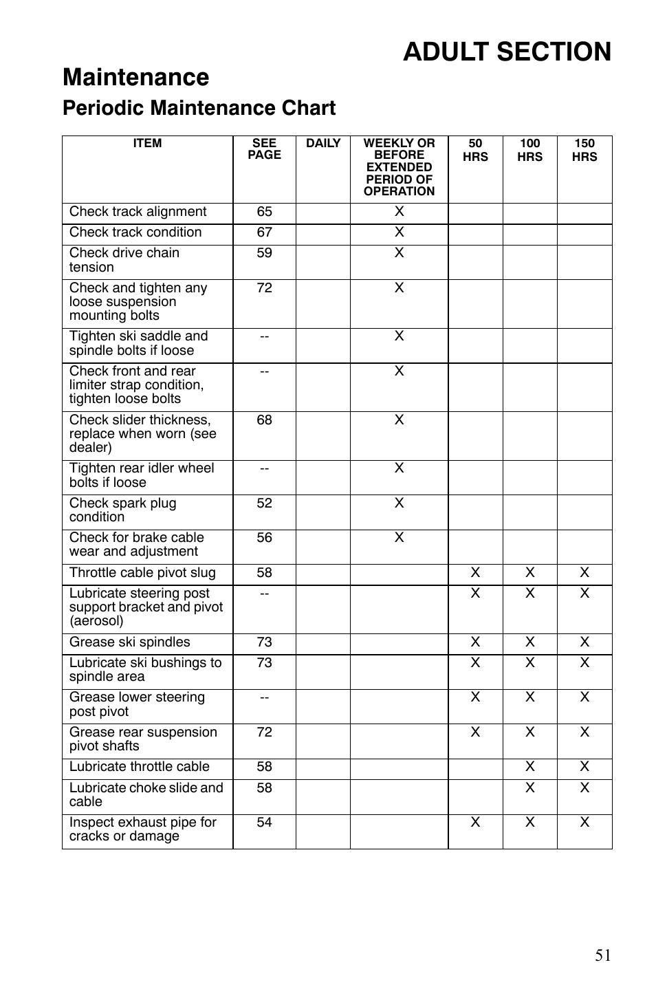 Maintenance, Periodic maintenance chart | Polaris Xer User Manual | Page 54 / 100