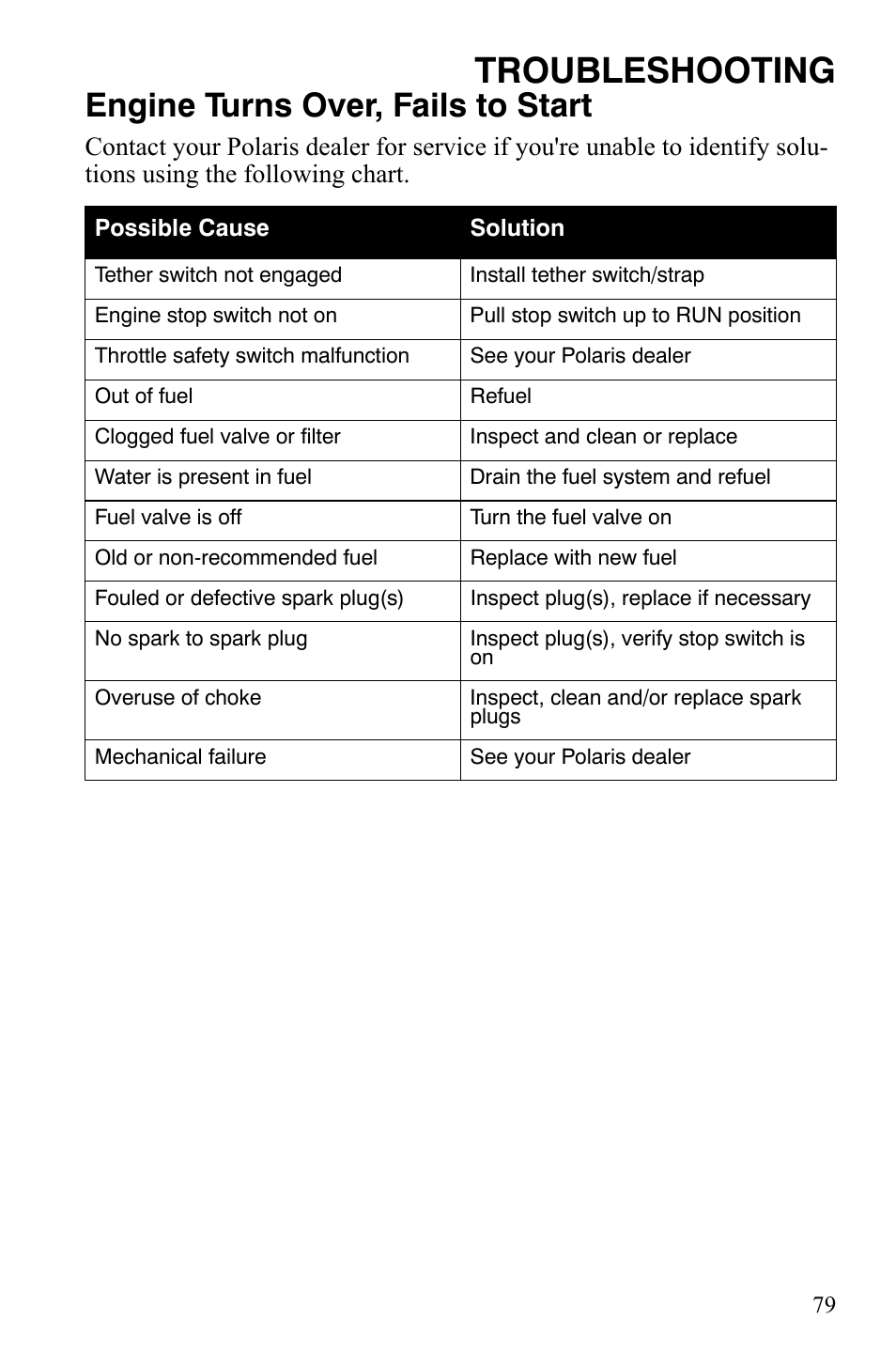 Troubleshooting, Engine turns over, fails to start | Polaris Xer User Manual | Page 82 / 100