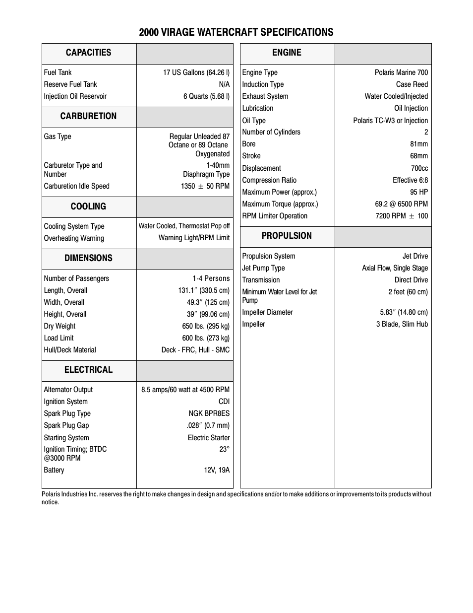 2000 virage watercraft specifications | Polaris VIRAGE W005197D User Manual | Page 3 / 42