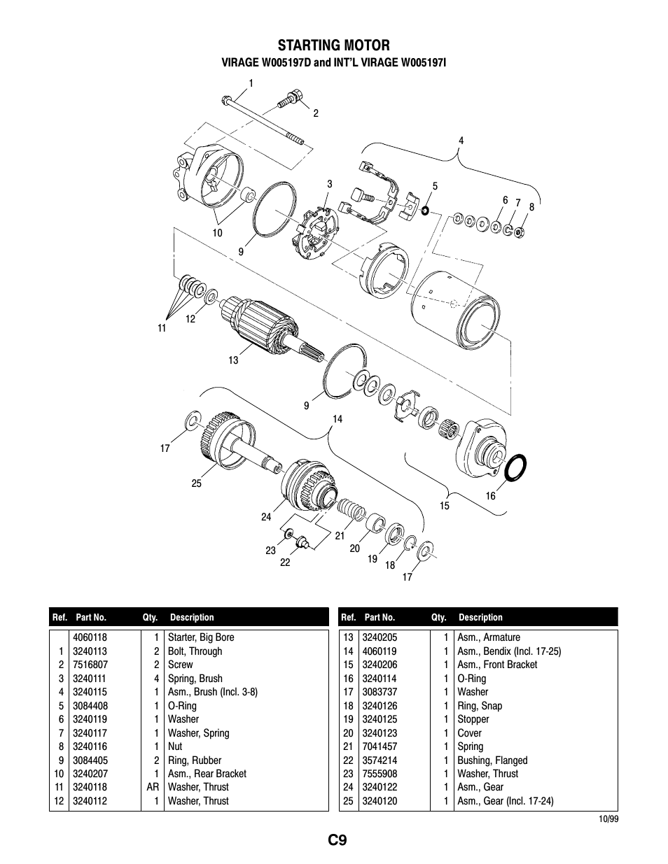 C9 starting motor | Polaris VIRAGE W005197D User Manual | Page 37 / 42