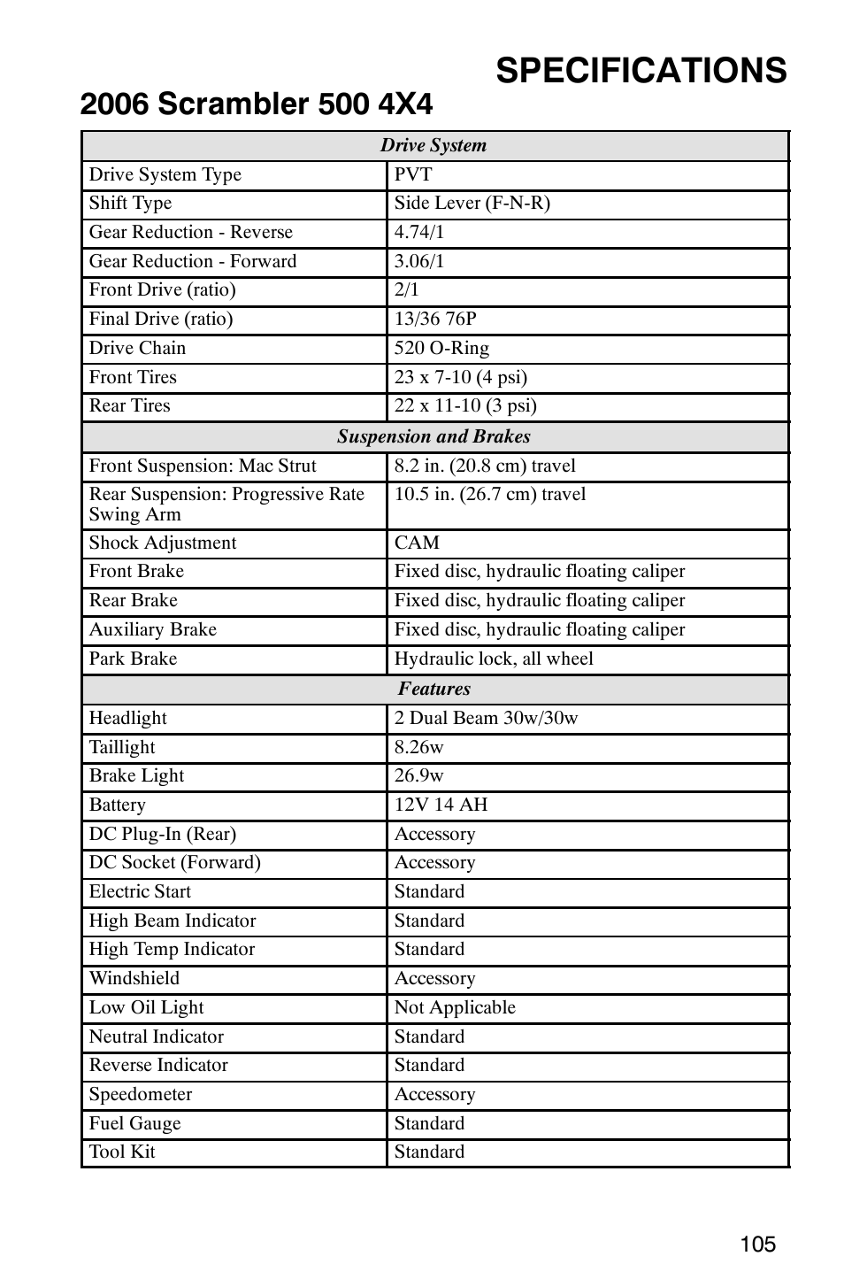 Specifications | Polaris Scrambler 500 4x4 User Manual | Page 108 / 122