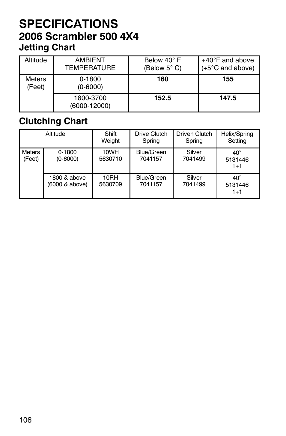 Specifications, Jetting chart, Clutching chart | Polaris Scrambler 500 4x4 User Manual | Page 109 / 122