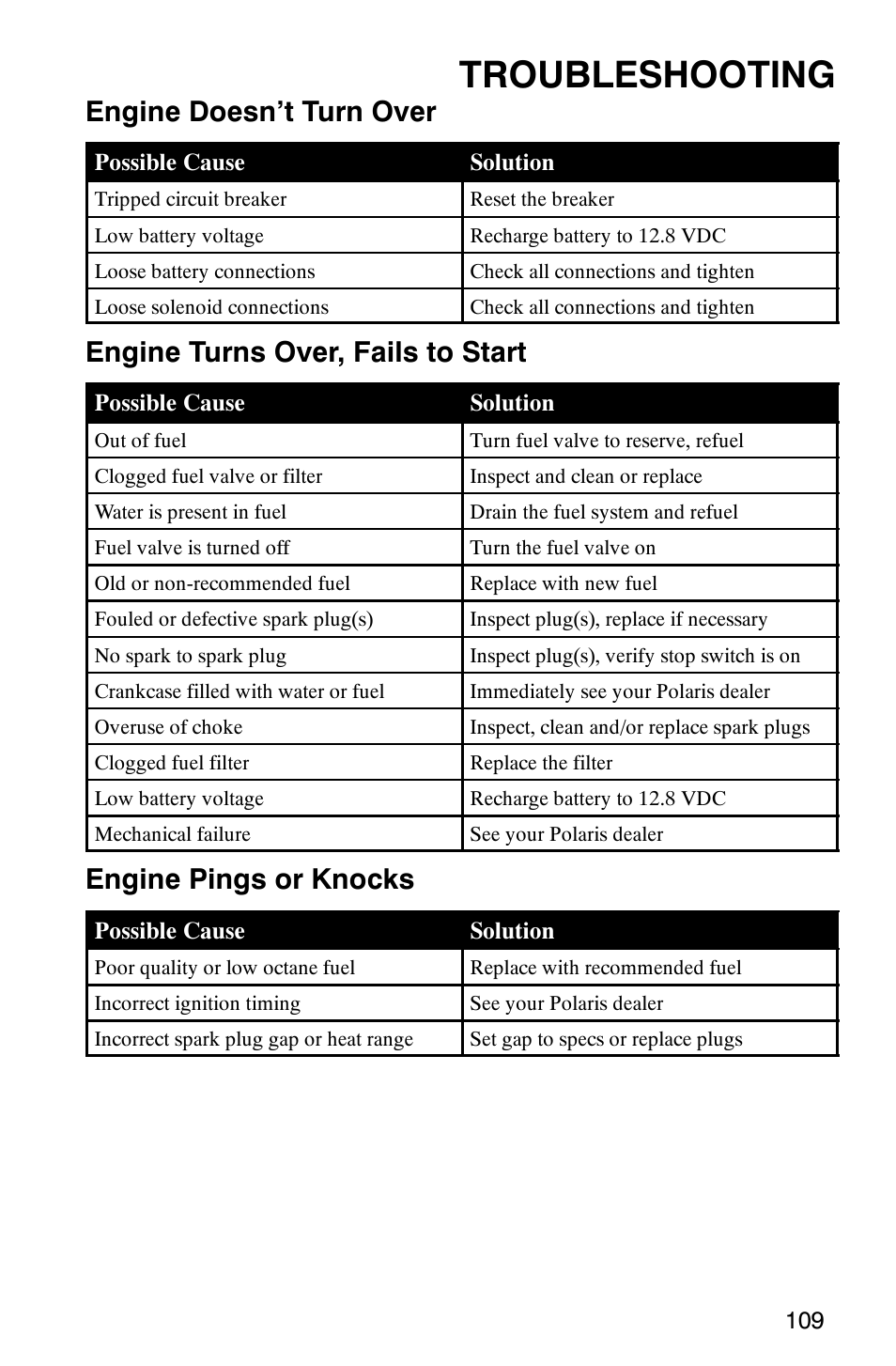 Troubleshooting, Engine doesn’t turn over, Engine turns over, fails to start | Engine pings or knocks | Polaris Scrambler 500 4x4 User Manual | Page 112 / 122