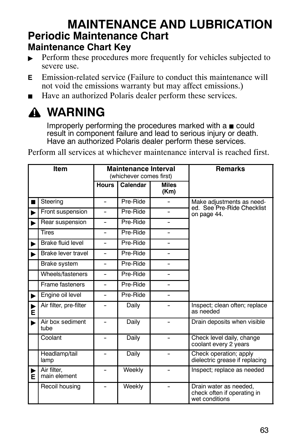 Maintenance and lubrication, Warning, Periodic maintenance chart | Maintenance chart key, Improperly performing the procedures marked with a | Polaris Scrambler 500 4x4 User Manual | Page 66 / 122