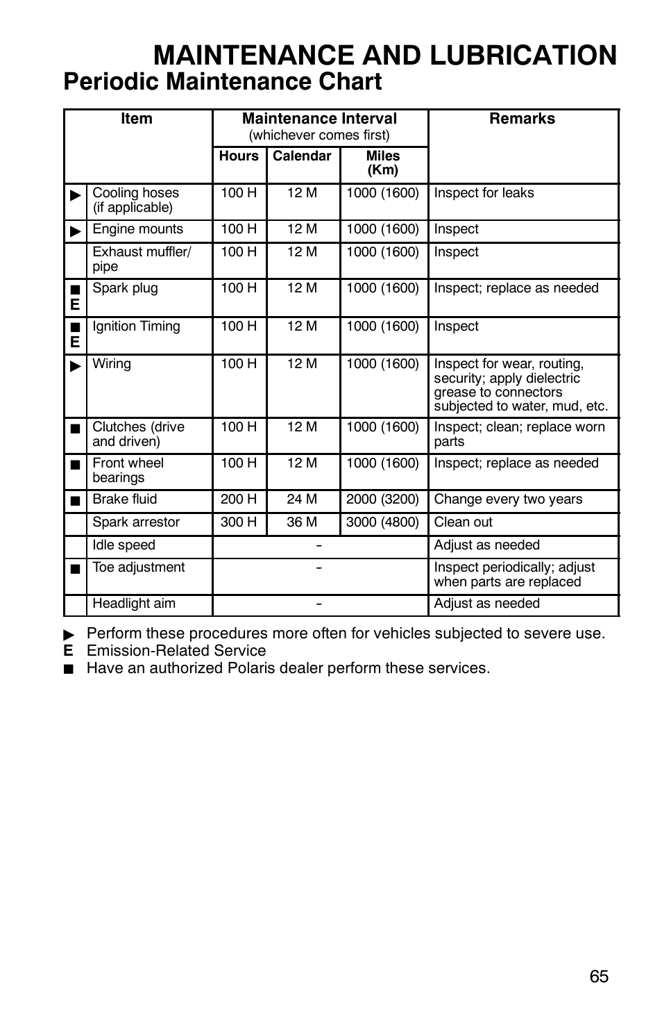 Maintenance and lubrication, Periodic maintenance chart | Polaris Scrambler 500 4x4 User Manual | Page 68 / 122