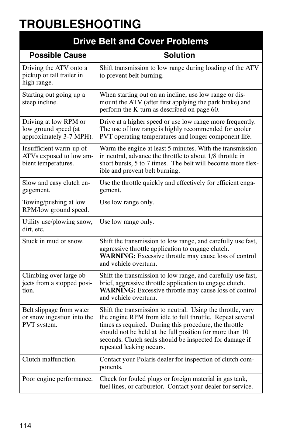 Troubleshooting, Drive belt and cover problems | Polaris 9919412 User Manual | Page 117 / 135