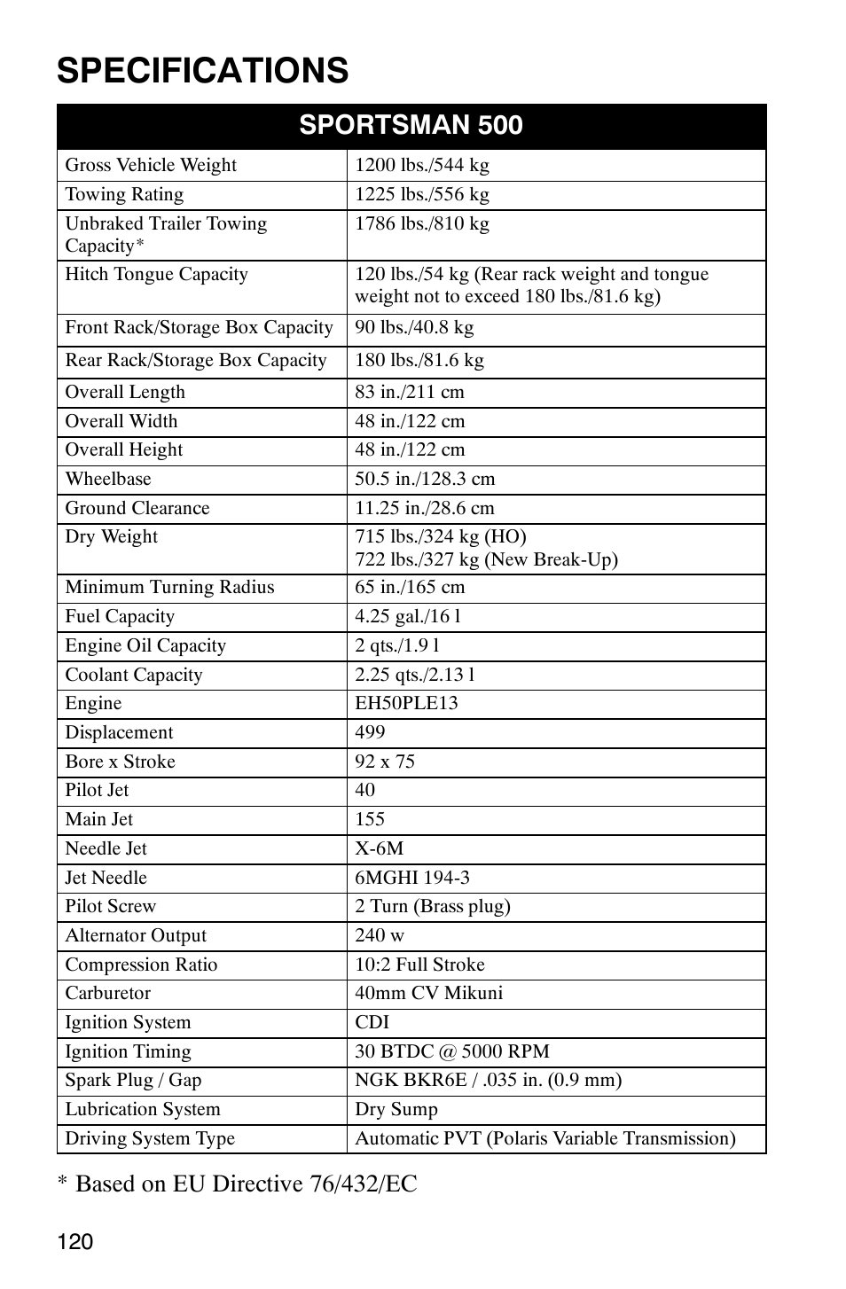 Specifications, Sportsman 500 | Polaris 9919412 User Manual | Page 123 / 135