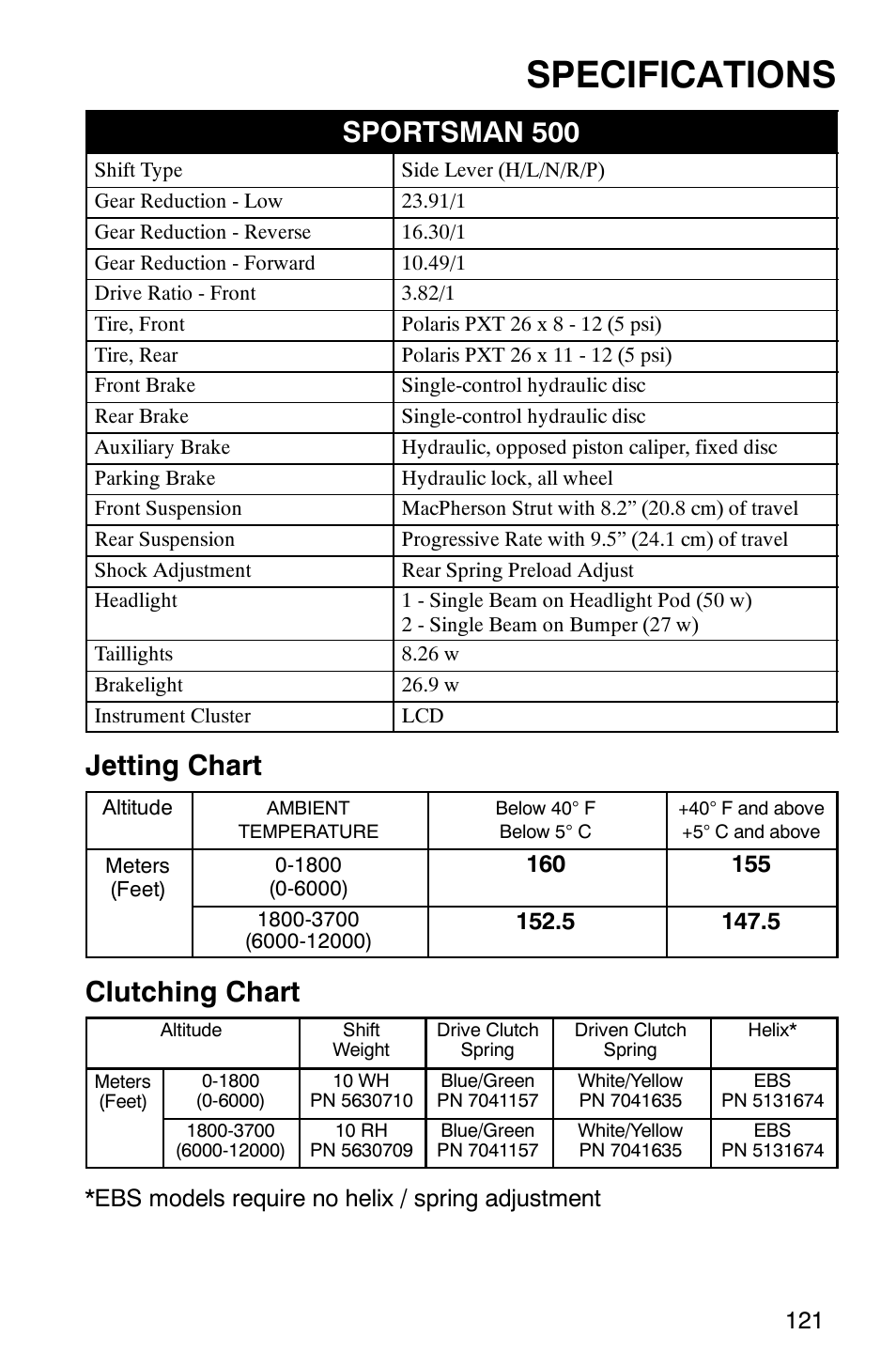 Specifications, Sportsman 500, Jetting chart | Clutching chart, Ebs models require no helix / spring adjustment | Polaris 9919412 User Manual | Page 124 / 135