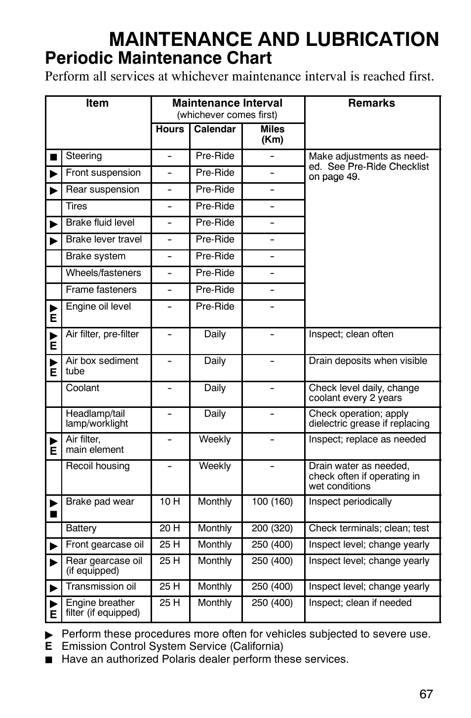 Maintenance and lubrication, Periodic maintenance chart | Polaris 9919412 User Manual | Page 70 / 135