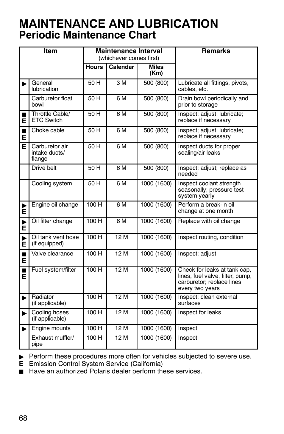 Maintenance and lubrication, Periodic maintenance chart | Polaris 9919412 User Manual | Page 71 / 135