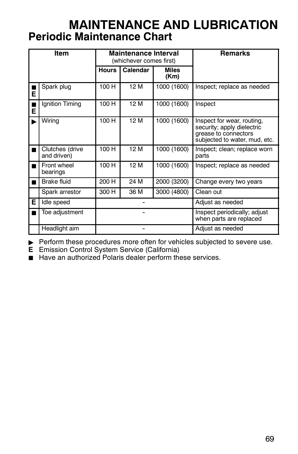 Maintenance and lubrication, Periodic maintenance chart | Polaris 9919412 User Manual | Page 72 / 135
