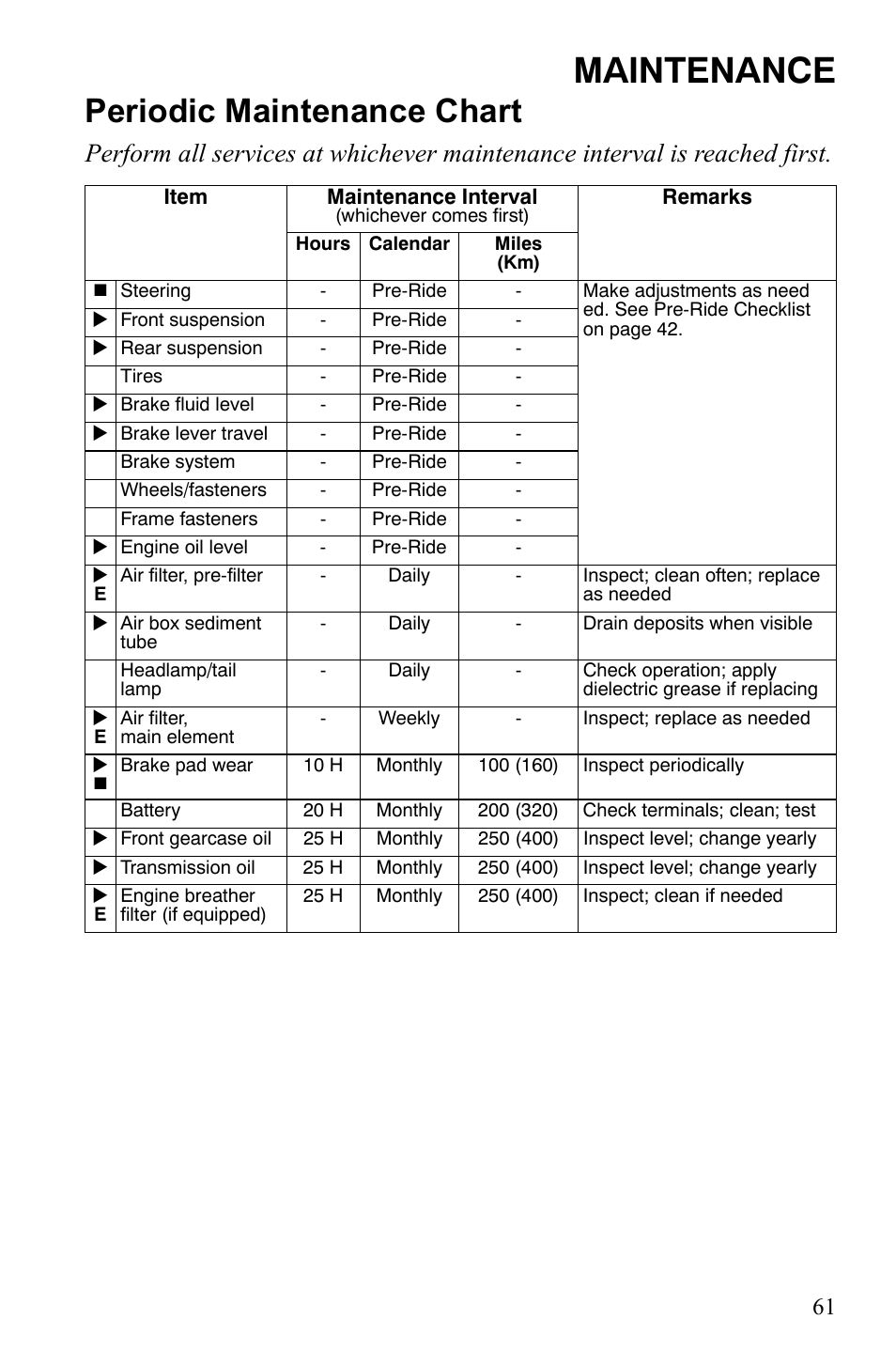 Maintenance, Periodic maintenance chart | Polaris Scrambler 9921777 User Manual | Page 64 / 131