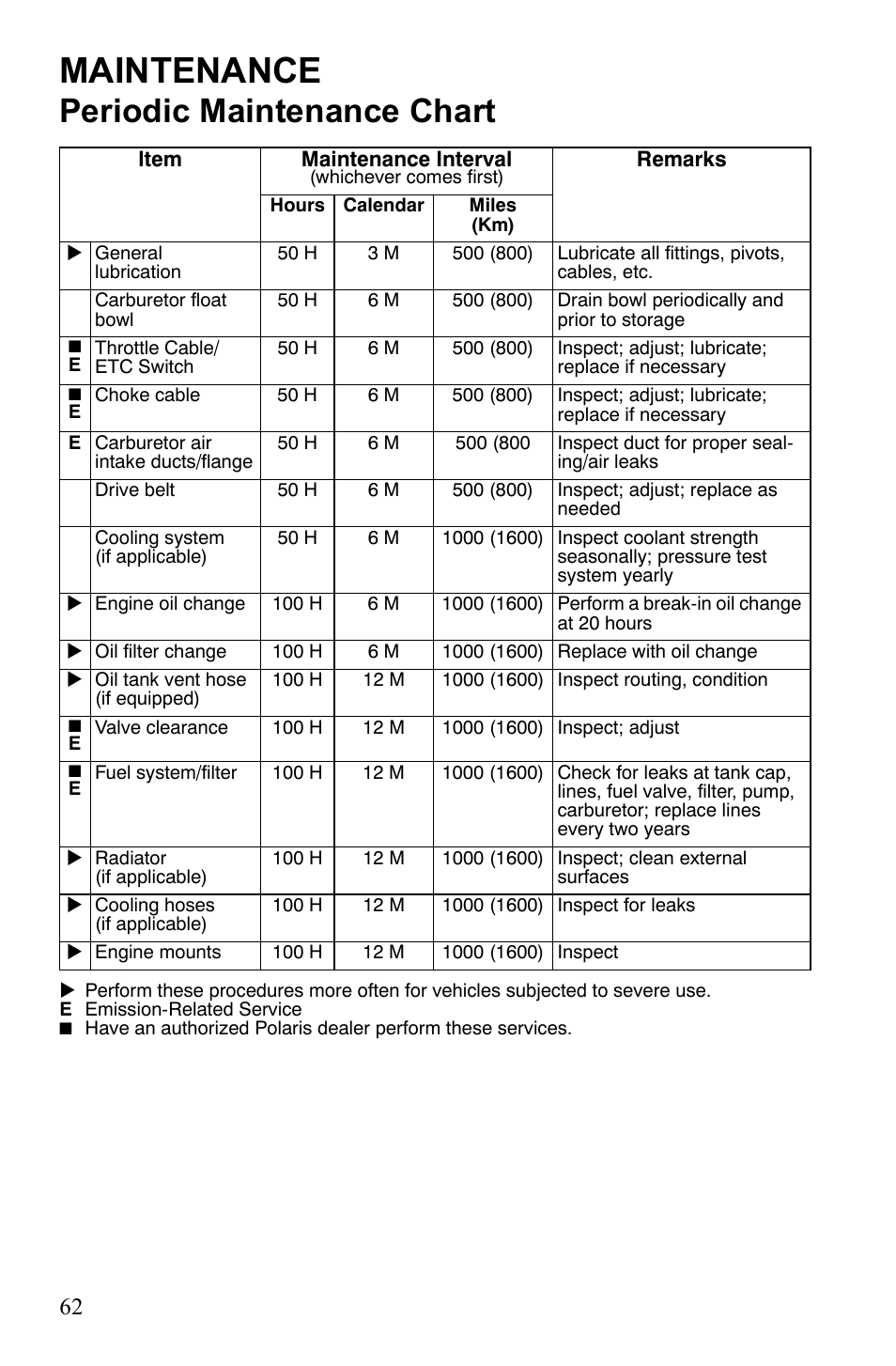 Maintenance, Periodic maintenance chart | Polaris Scrambler 9921777 User Manual | Page 65 / 131