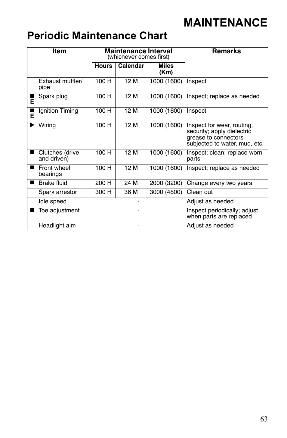 Maintenance, Periodic maintenance chart | Polaris Scrambler 9921777 User Manual | Page 66 / 131