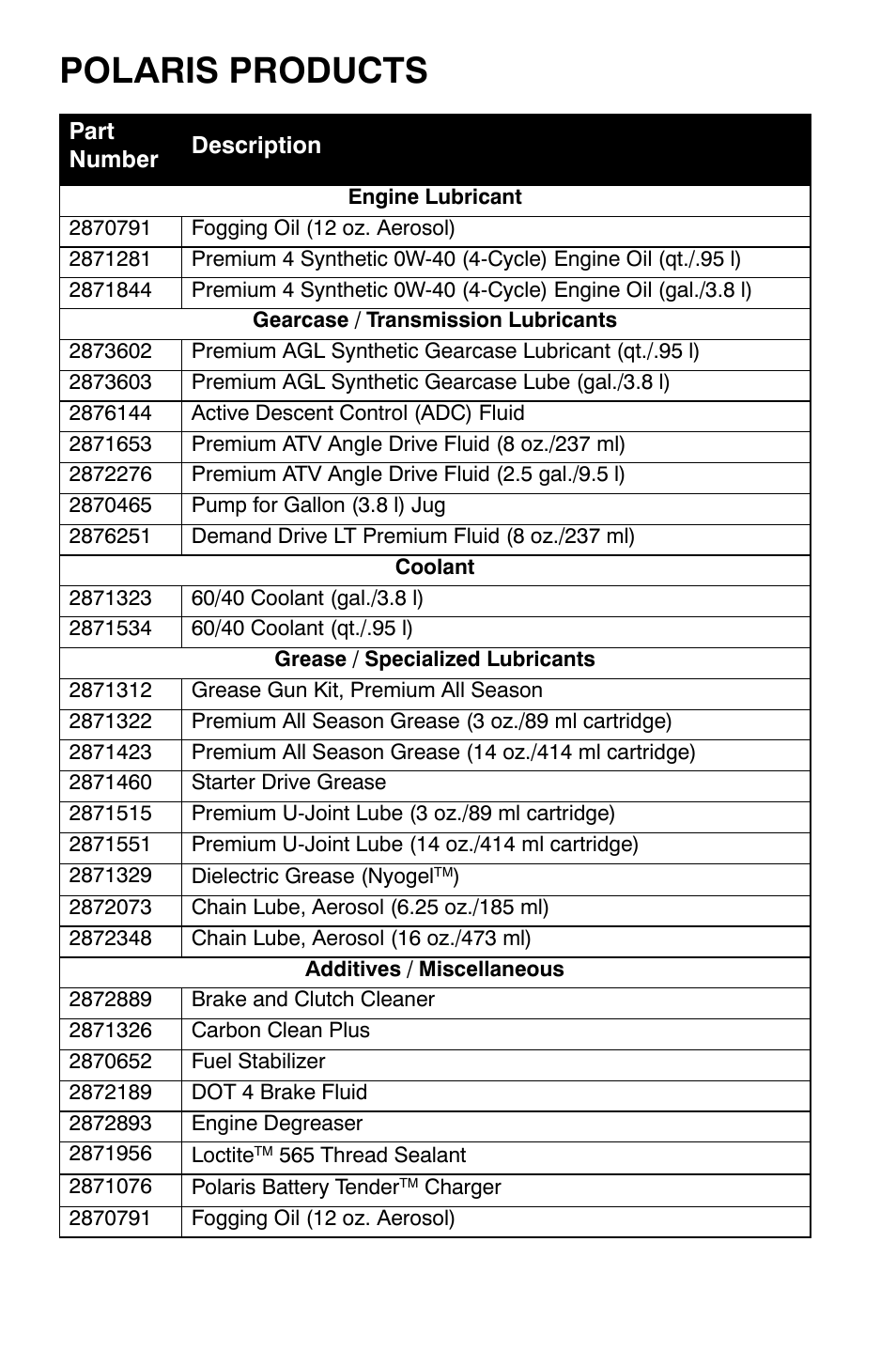 Polaris products | Polaris Sportsman 9920374 User Manual | Page 127 / 143