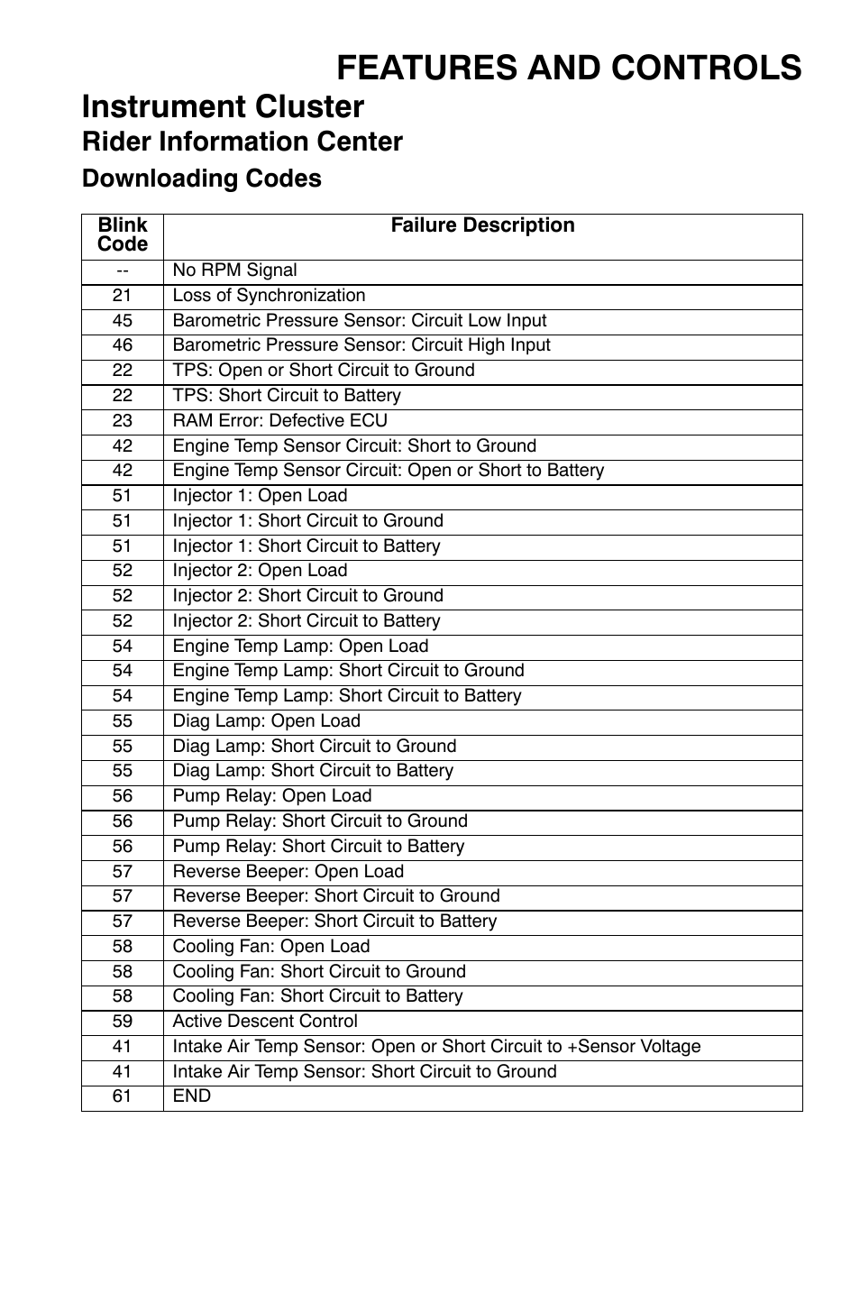 Features and controls, Instrument cluster, Rider information center | Downloading codes | Polaris Sportsman 9920374 User Manual | Page 54 / 143