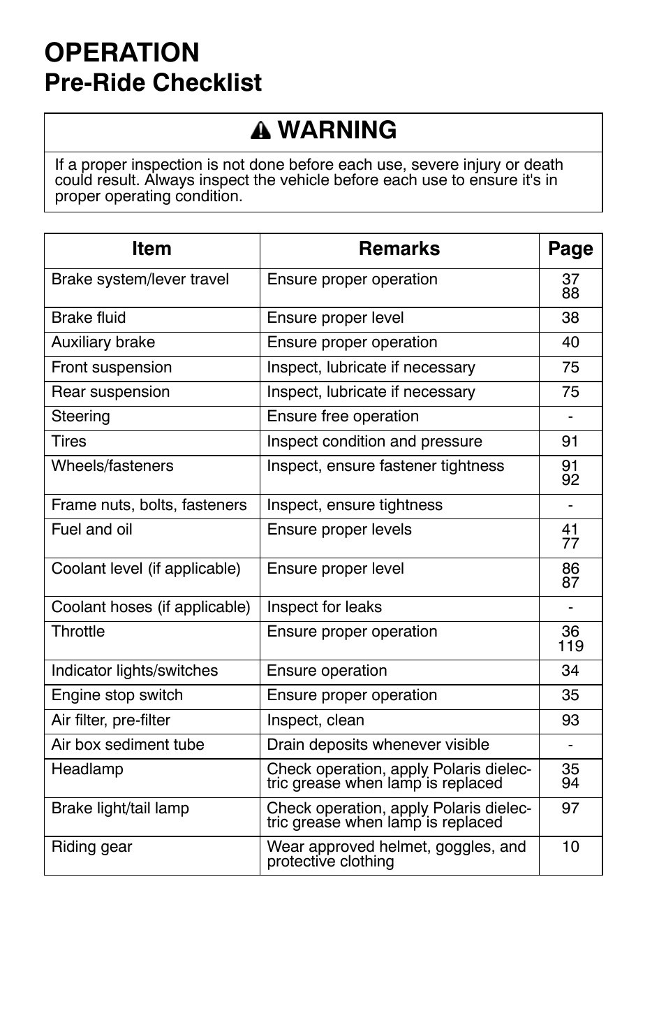 Operation, Pre-ride checklist warning, Item remarks page | Polaris Sportsman 9920374 User Manual | Page 57 / 143