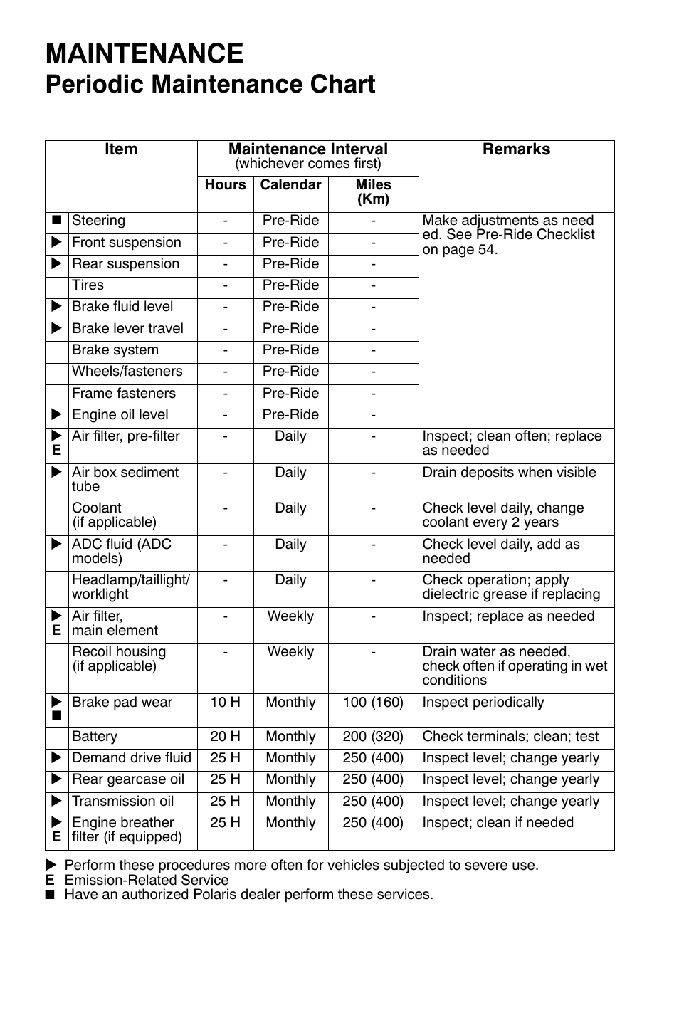 Maintenance, Periodic maintenance chart | Polaris Sportsman 9920374 User Manual | Page 75 / 143