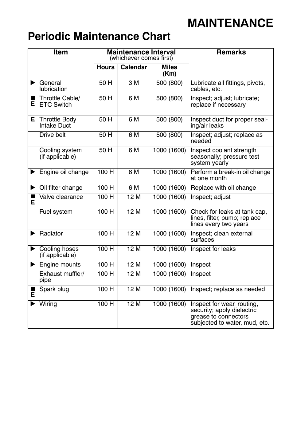 Maintenance, Periodic maintenance chart | Polaris Sportsman 9920374 User Manual | Page 76 / 143