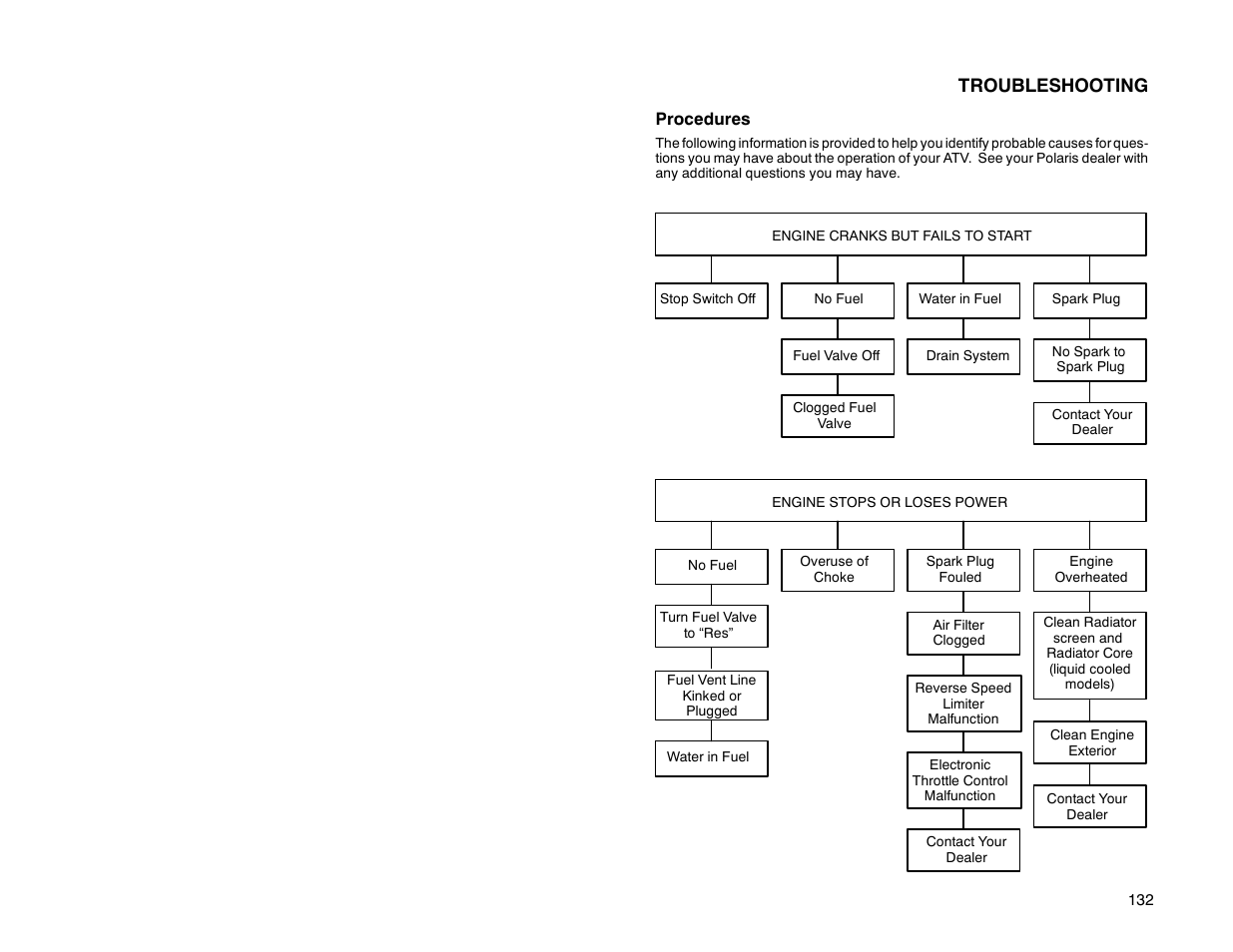 Troubleshooting | Polaris Offroad Vehicle User Manual | Page 142 / 157