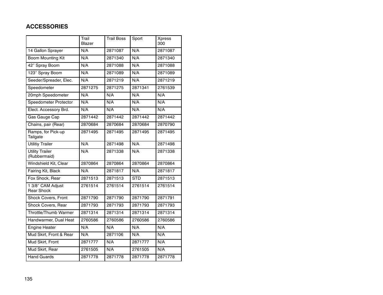 Accessories | Polaris Offroad Vehicle User Manual | Page 145 / 157