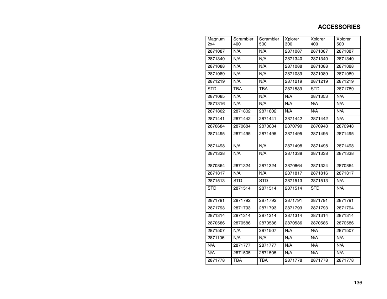 Accessories | Polaris Offroad Vehicle User Manual | Page 146 / 157